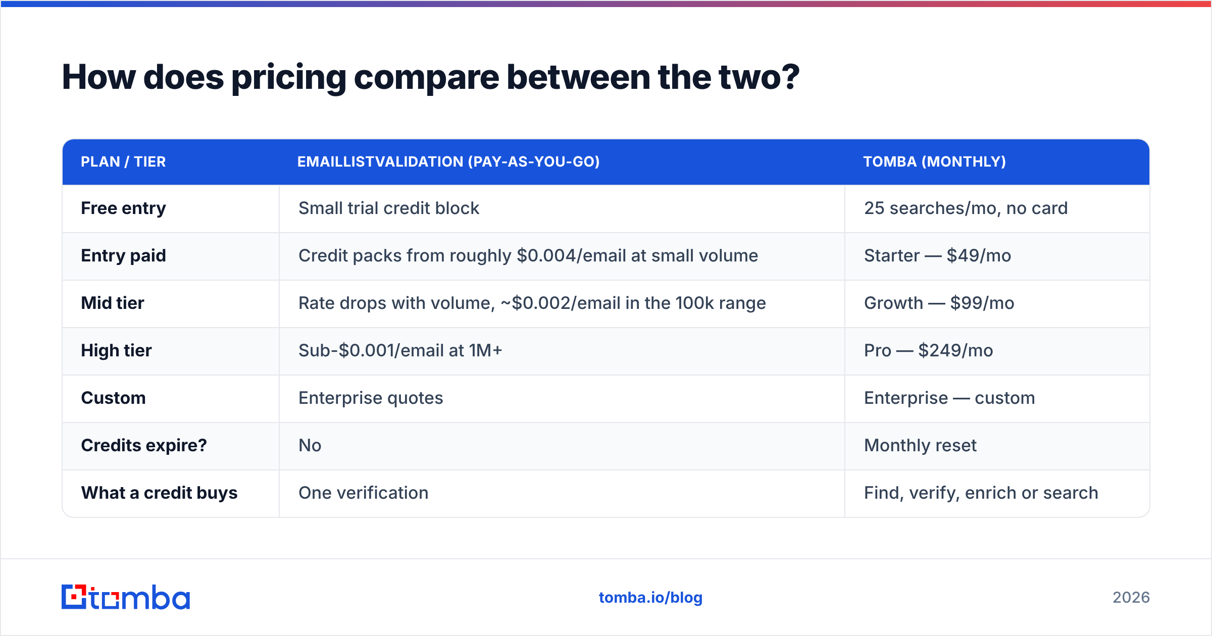 Diagram: How does pricing compare between the two