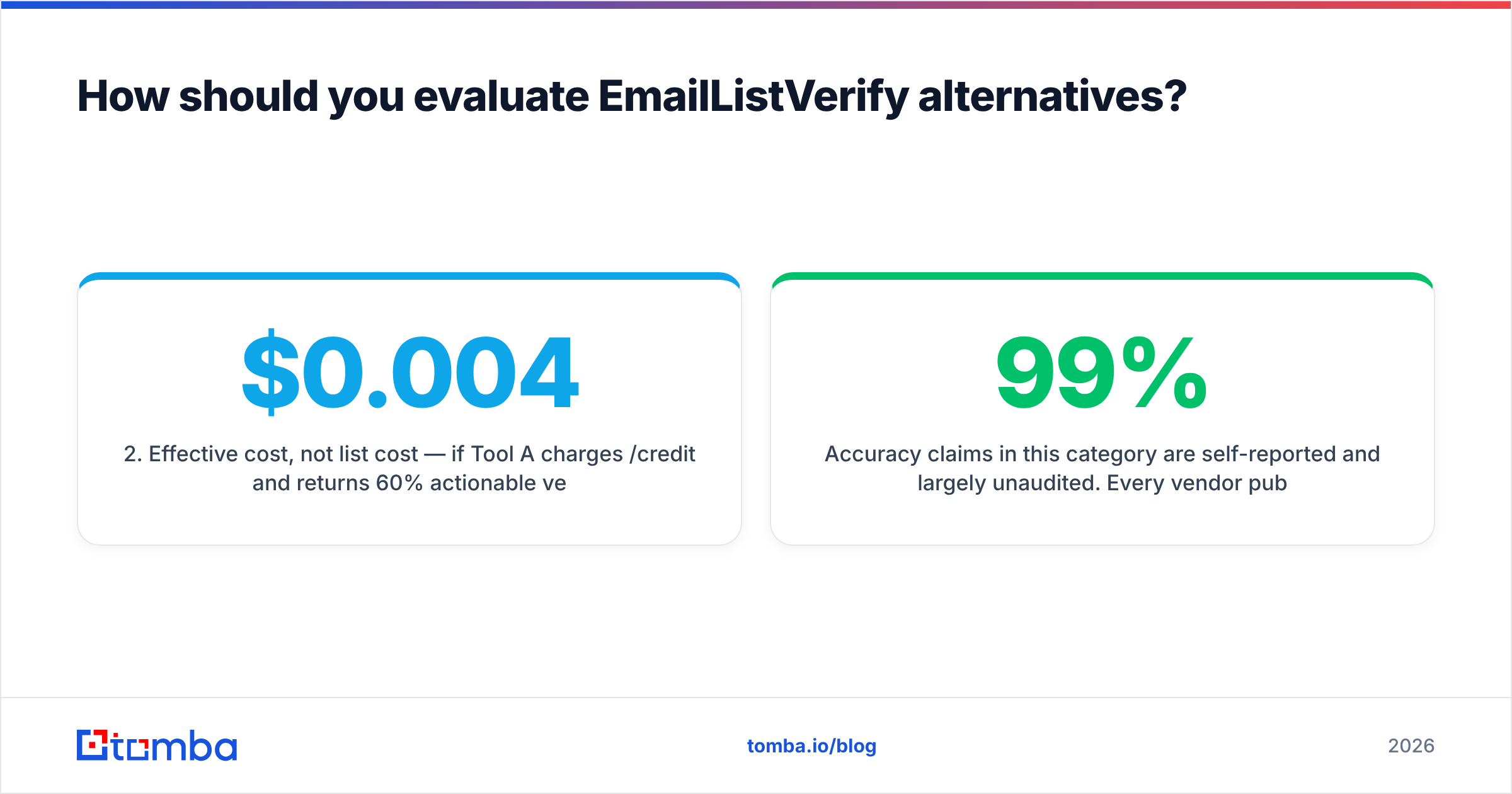 Diagram: How should you evaluate EmailListVerify alternatives