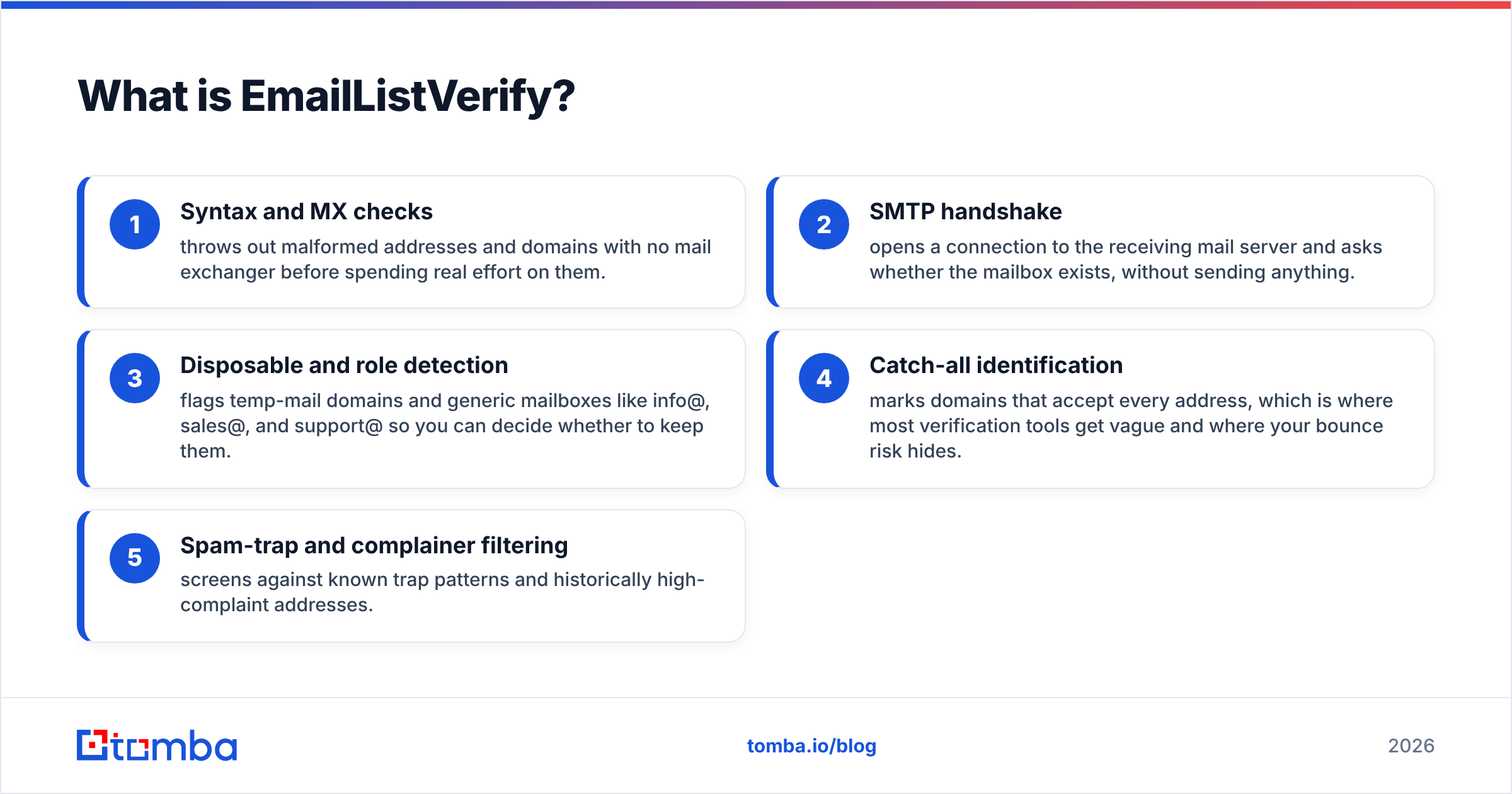 Diagram: What is EmailListVerify