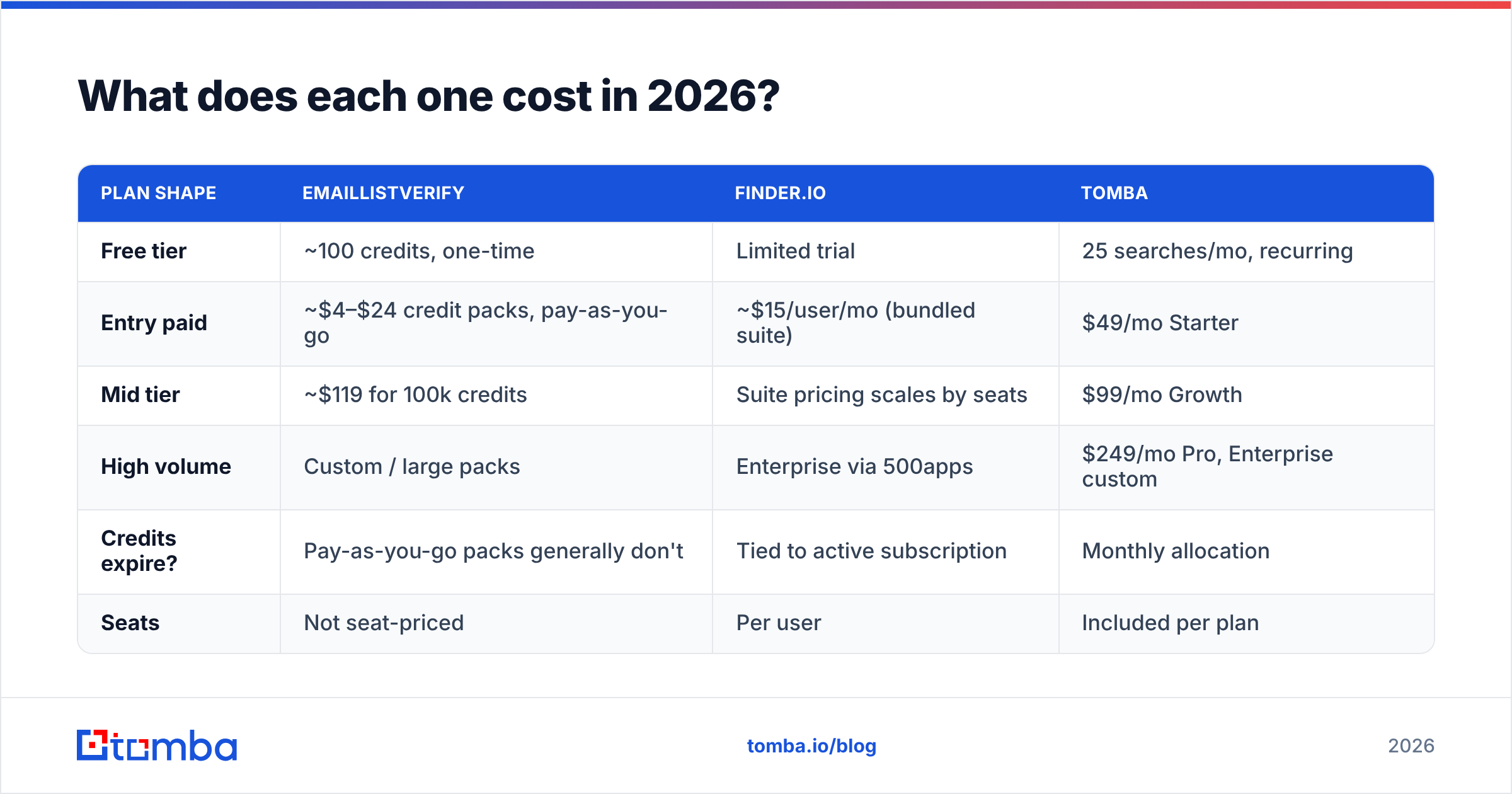 Diagram: What does each one cost in 2026