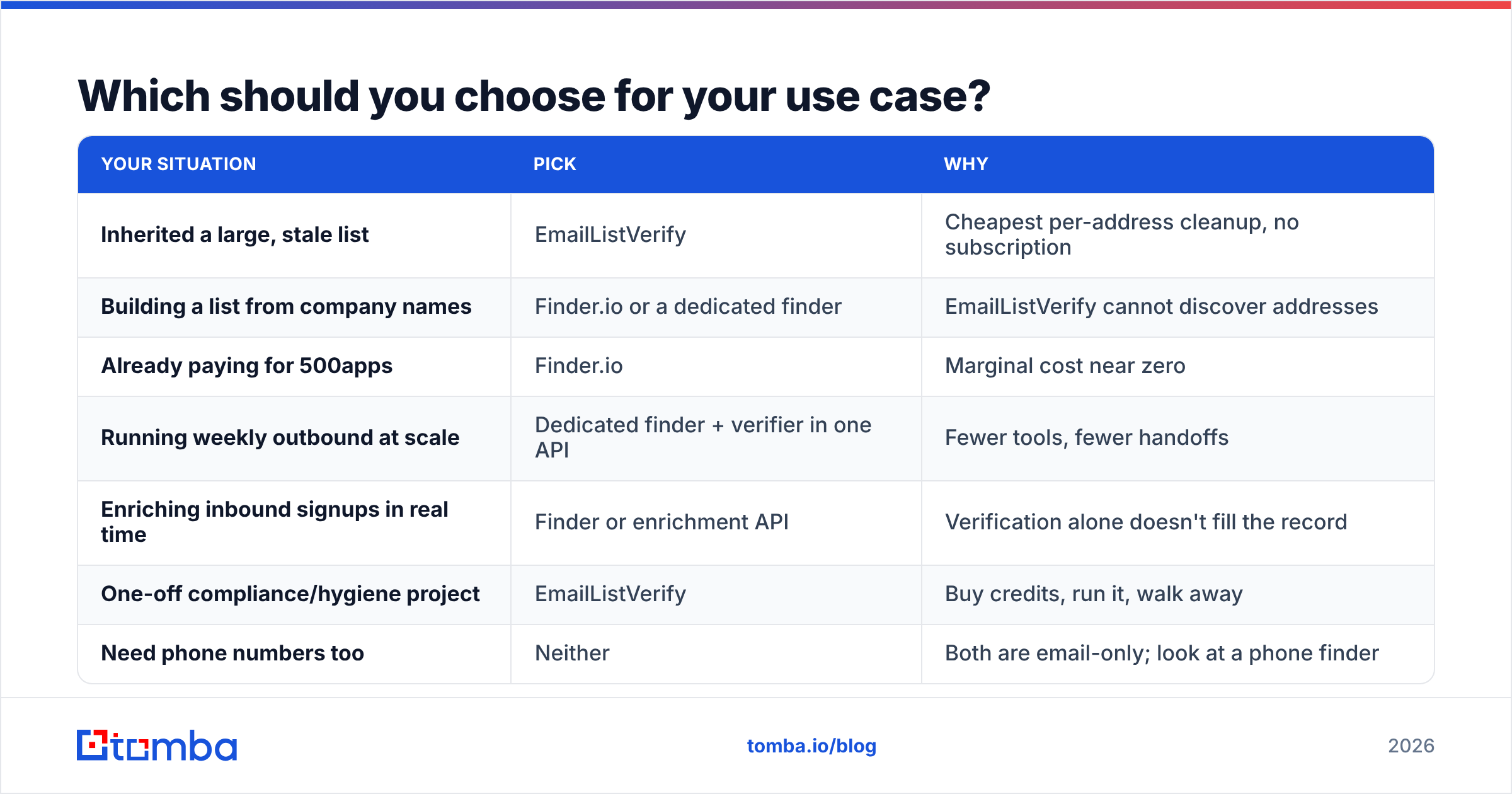 Diagram: Which should you choose for your use case