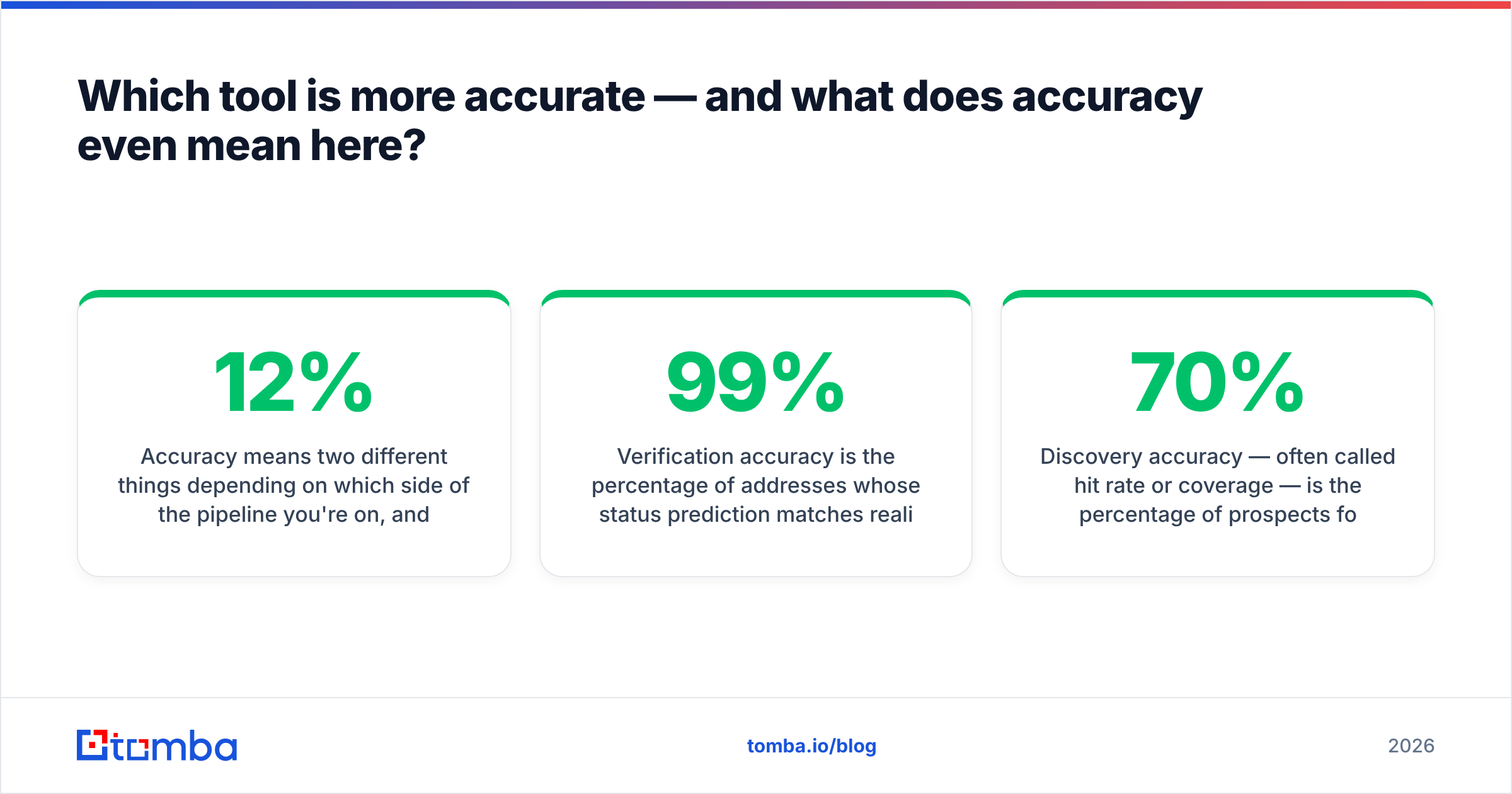 Diagram: Which tool is more accurate — and what does accuracy even mean here