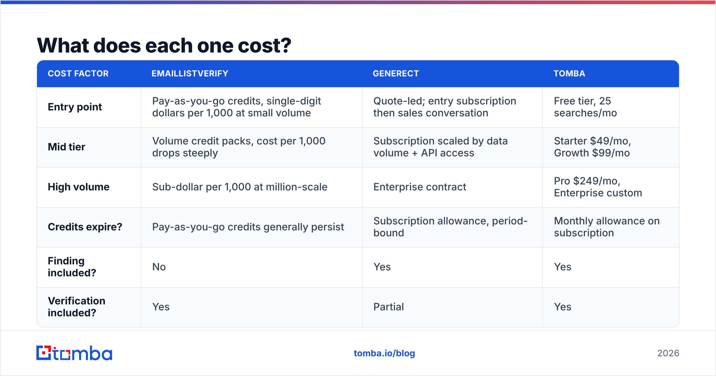 Diagram: What does each one cost
