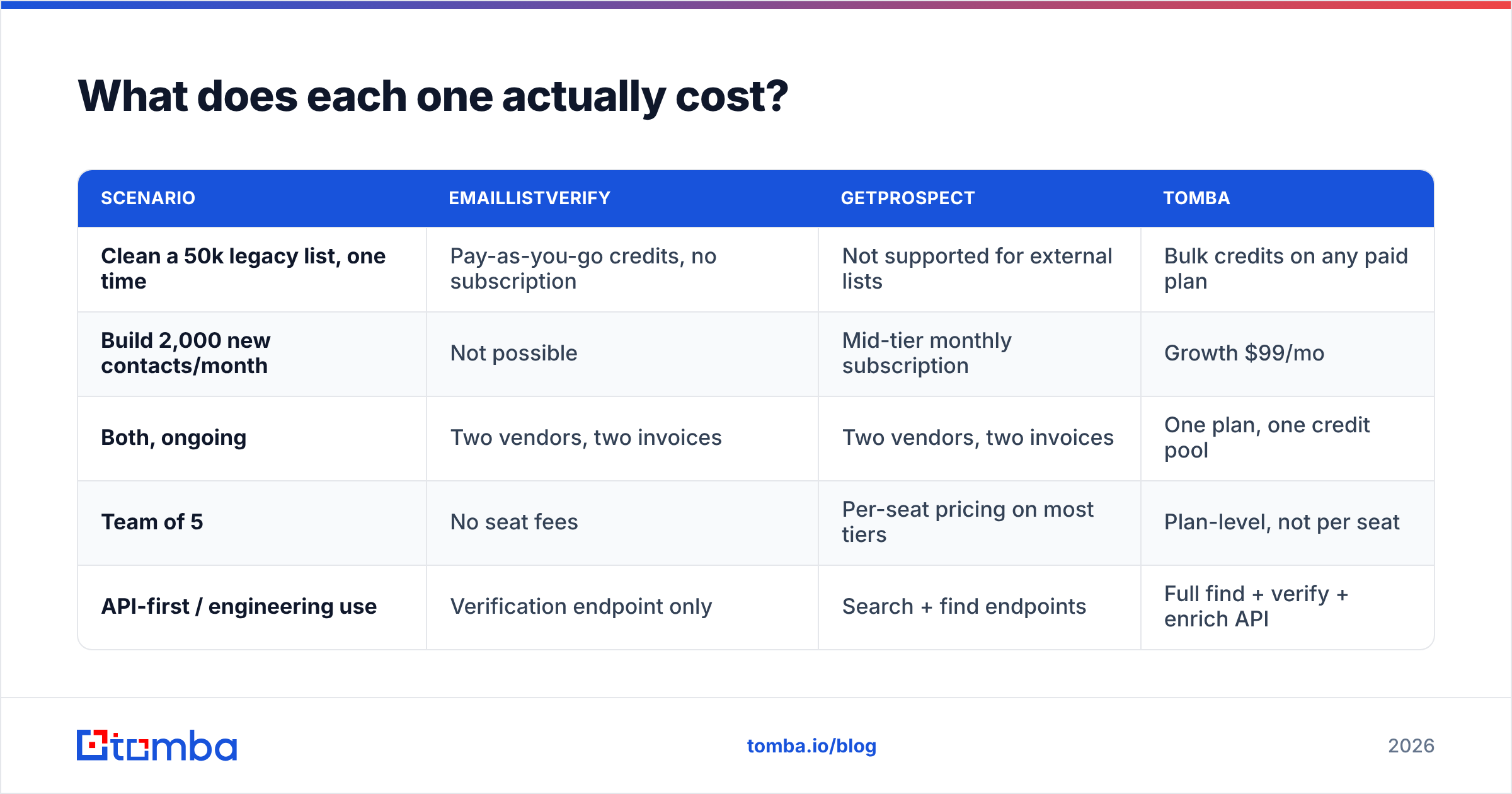 Diagram: What does each one actually cost