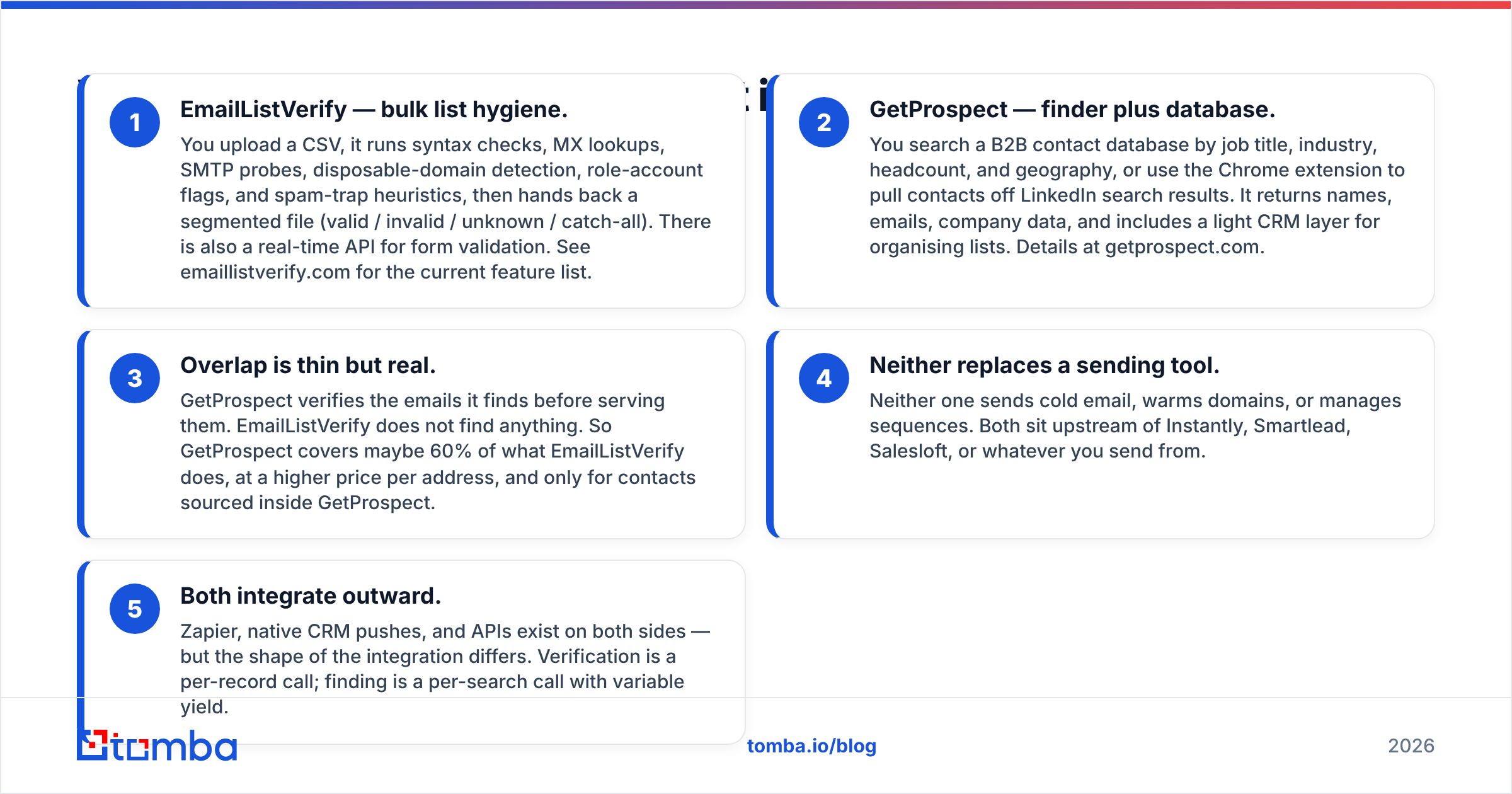 Diagram: What is EmailListVerify and what is GetProspect