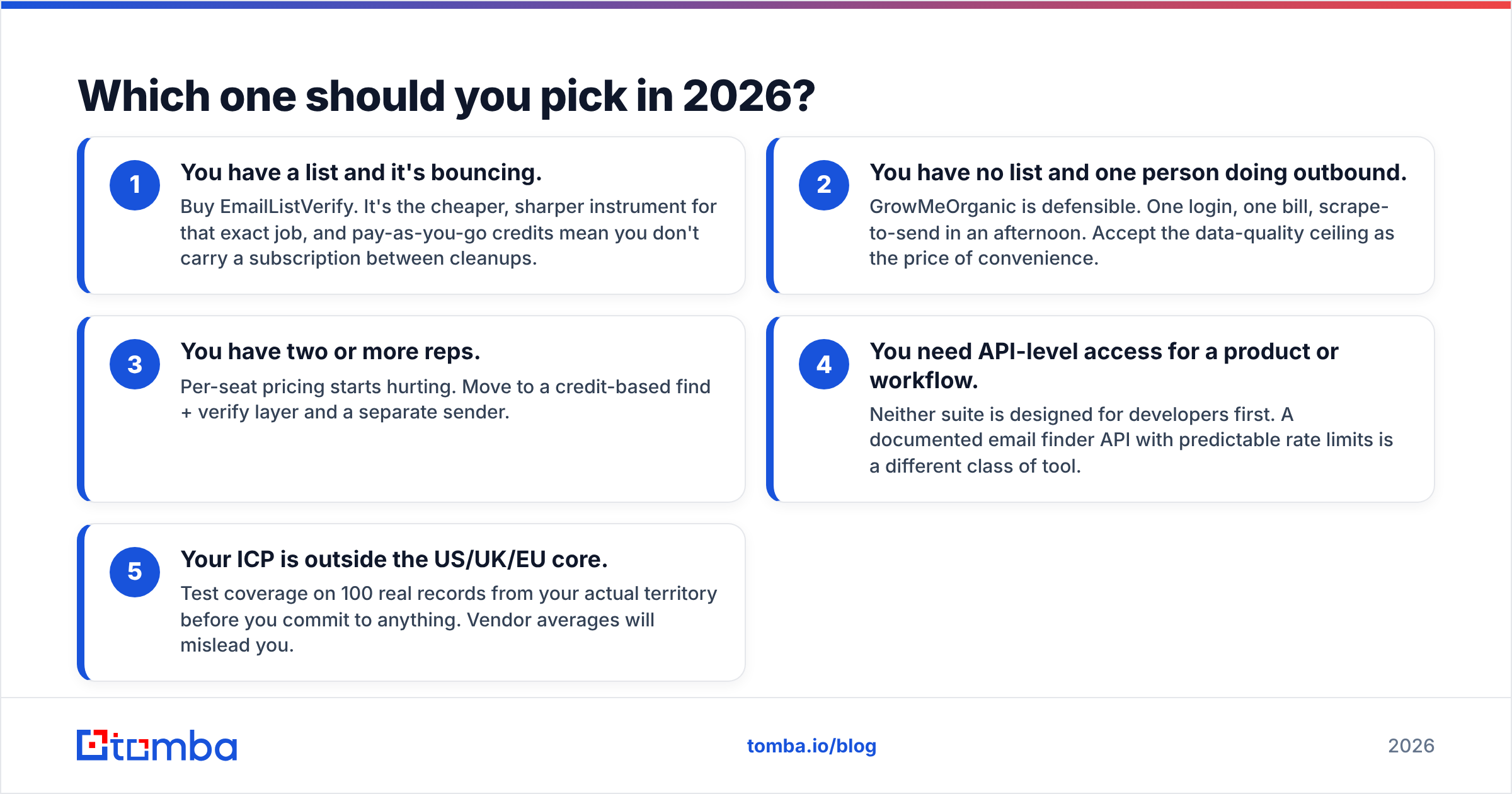 EmailListVerify vs GrowMeOrganic decision guide for 2026