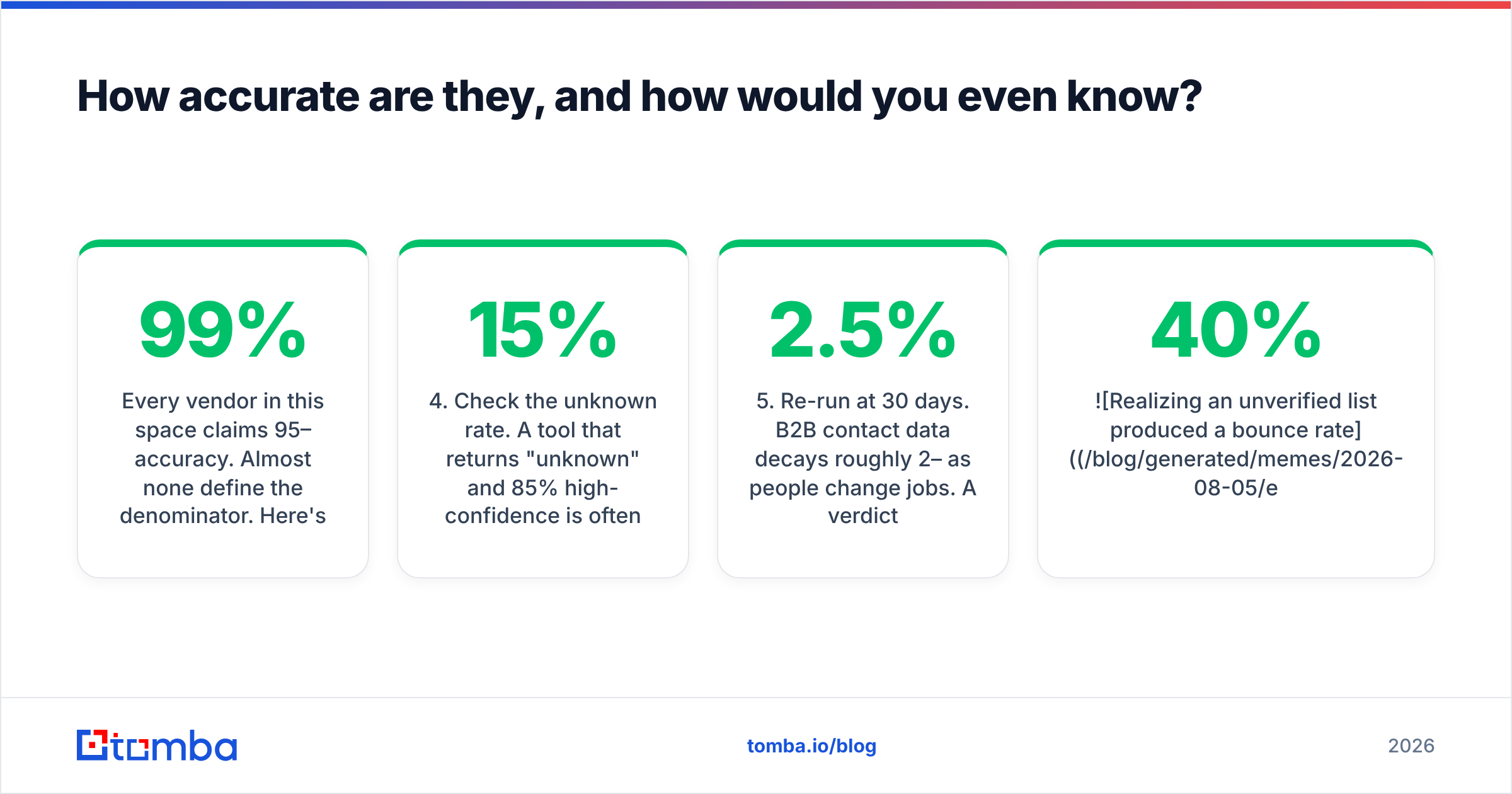 Diagram: How accurate are they, and how would you even know