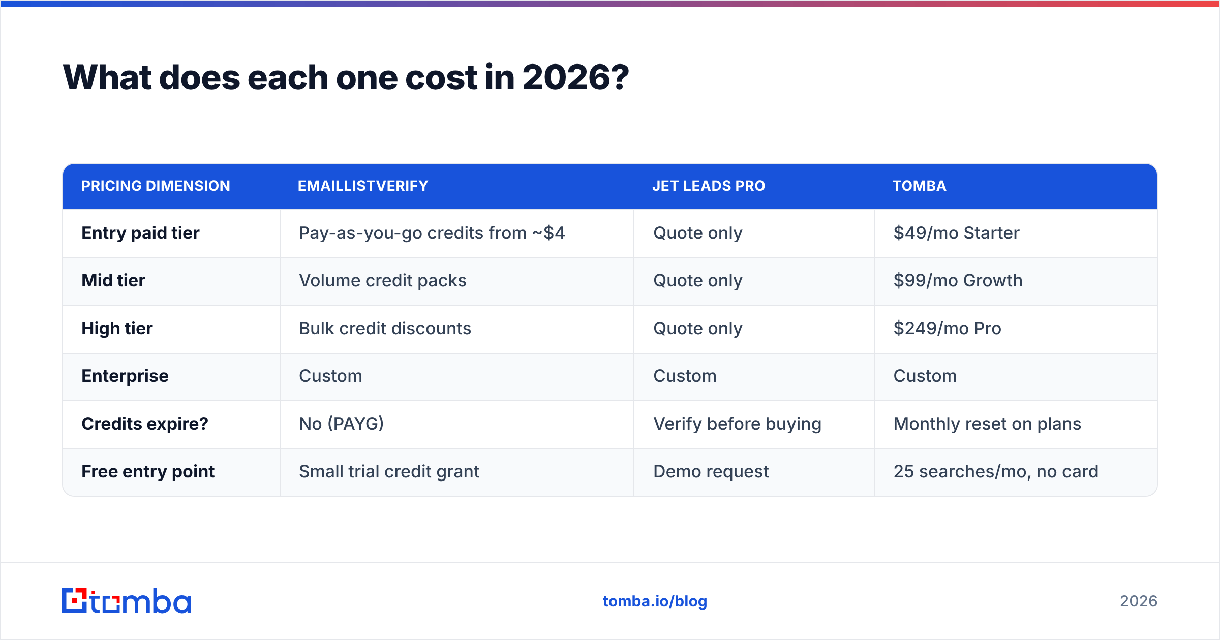 Diagram: What does each one cost in 2026