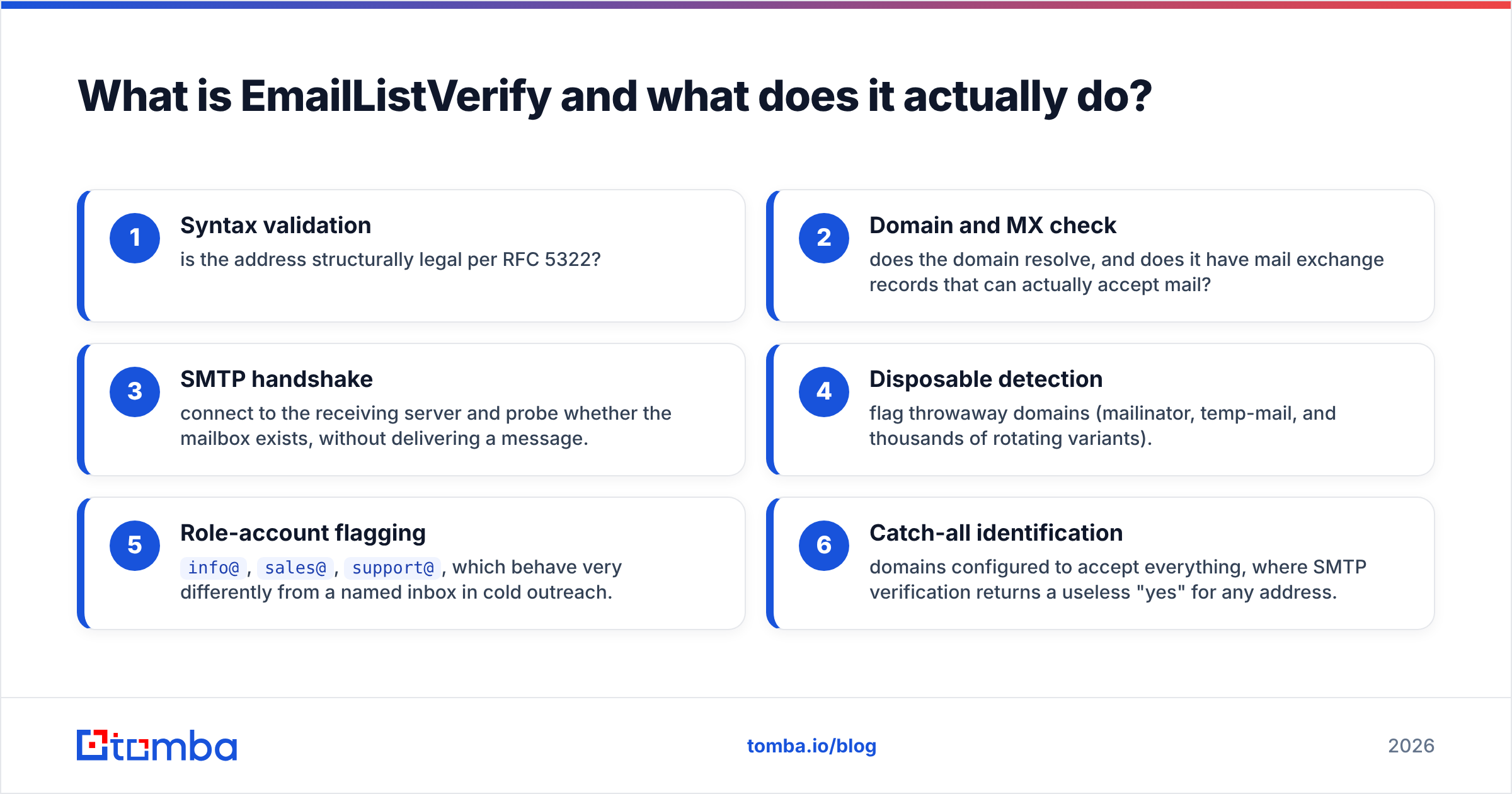 Diagram: What is EmailListVerify and what does it actually do