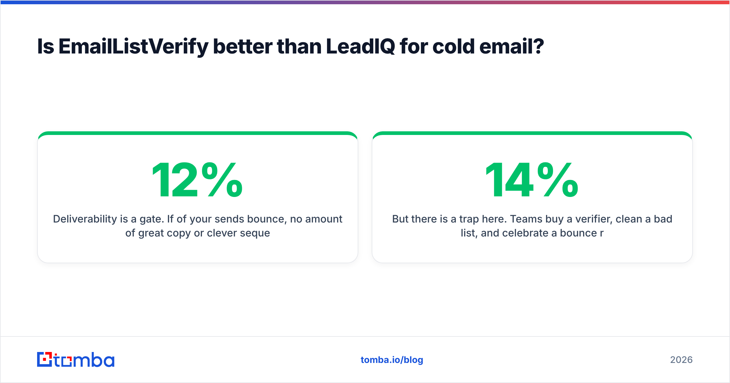 Diagram: Is EmailListVerify better than LeadIQ for cold email