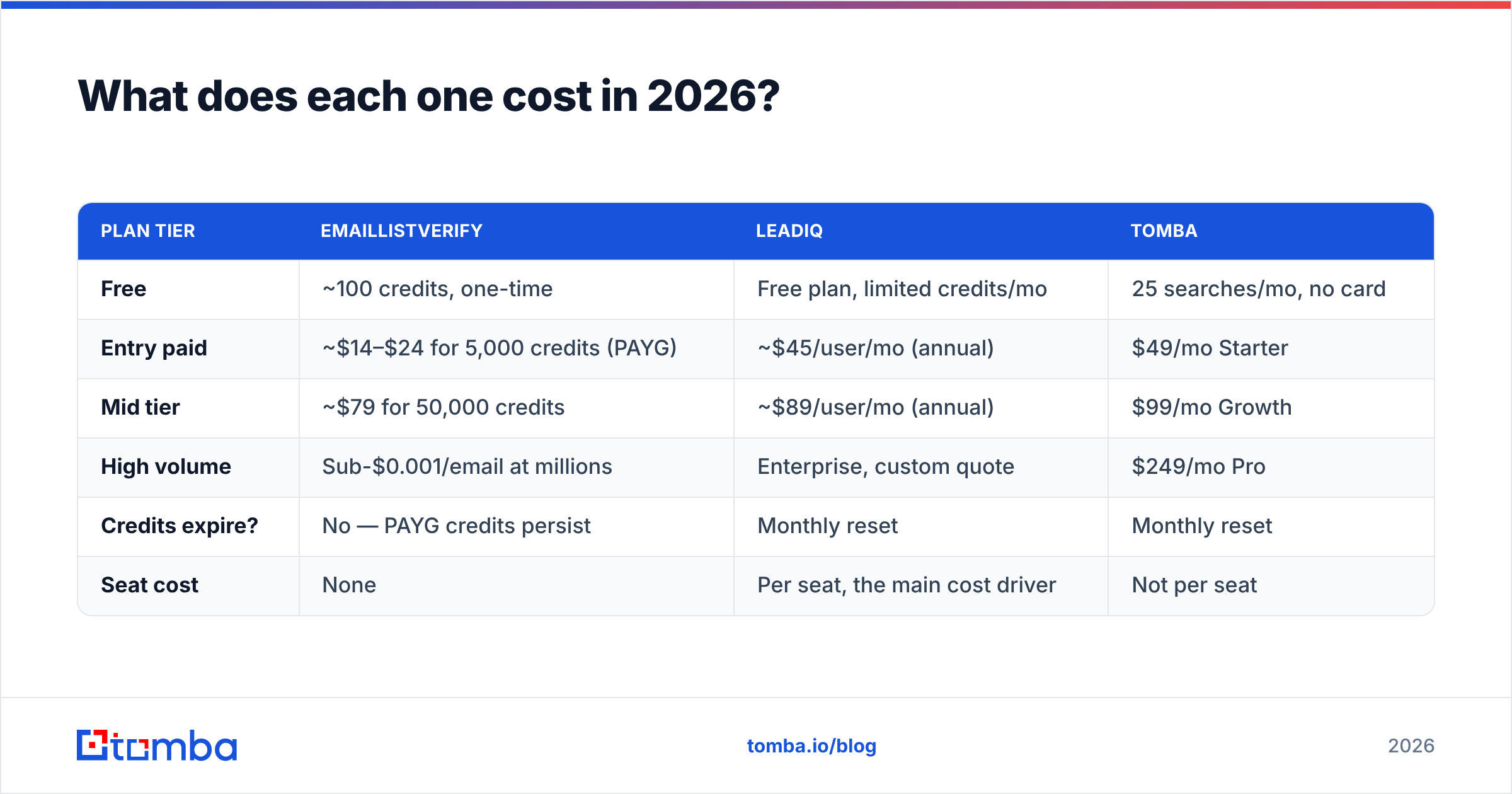 Diagram: What does each one cost in 2026