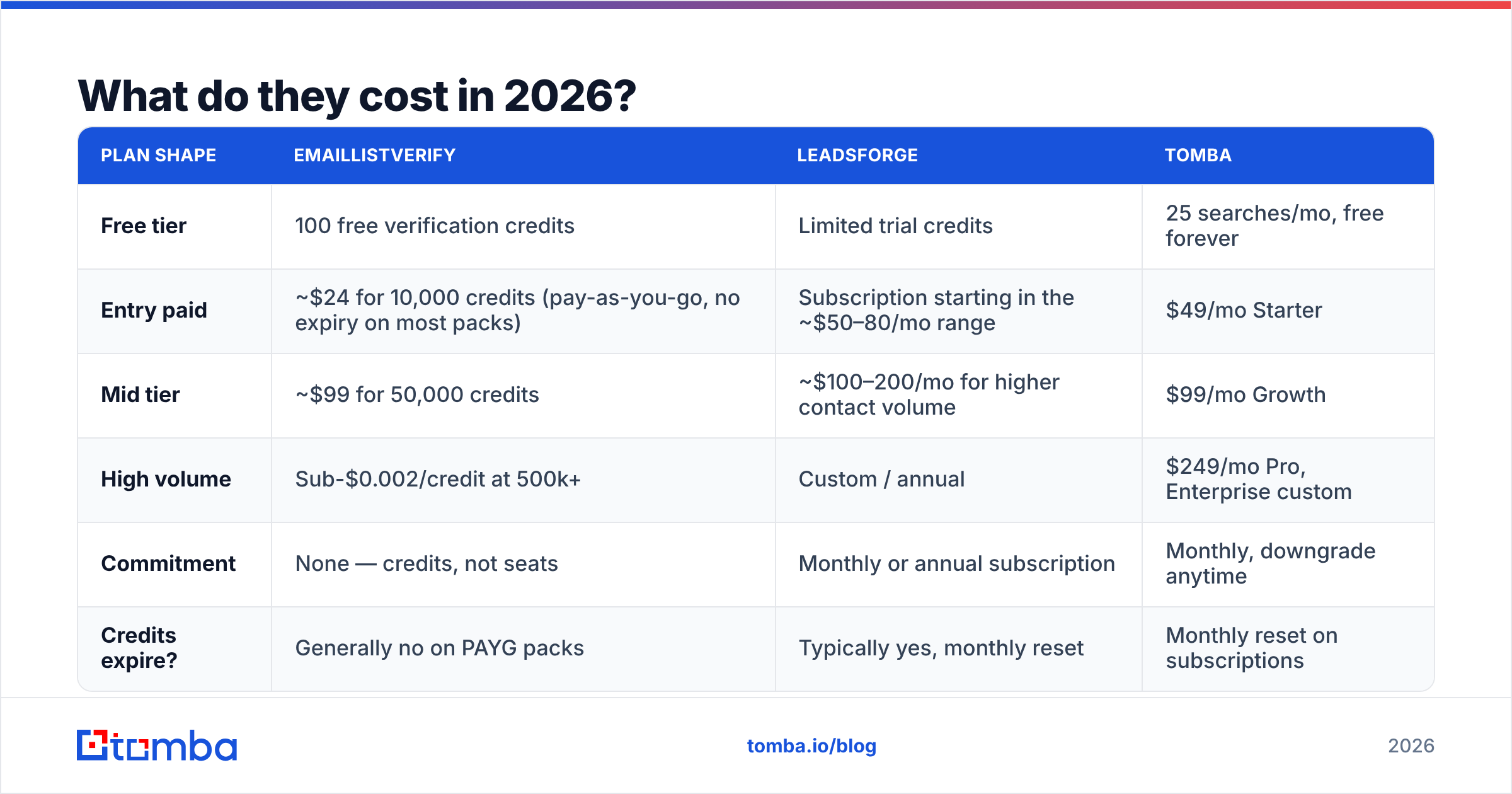 Diagram: What do they cost in 2026