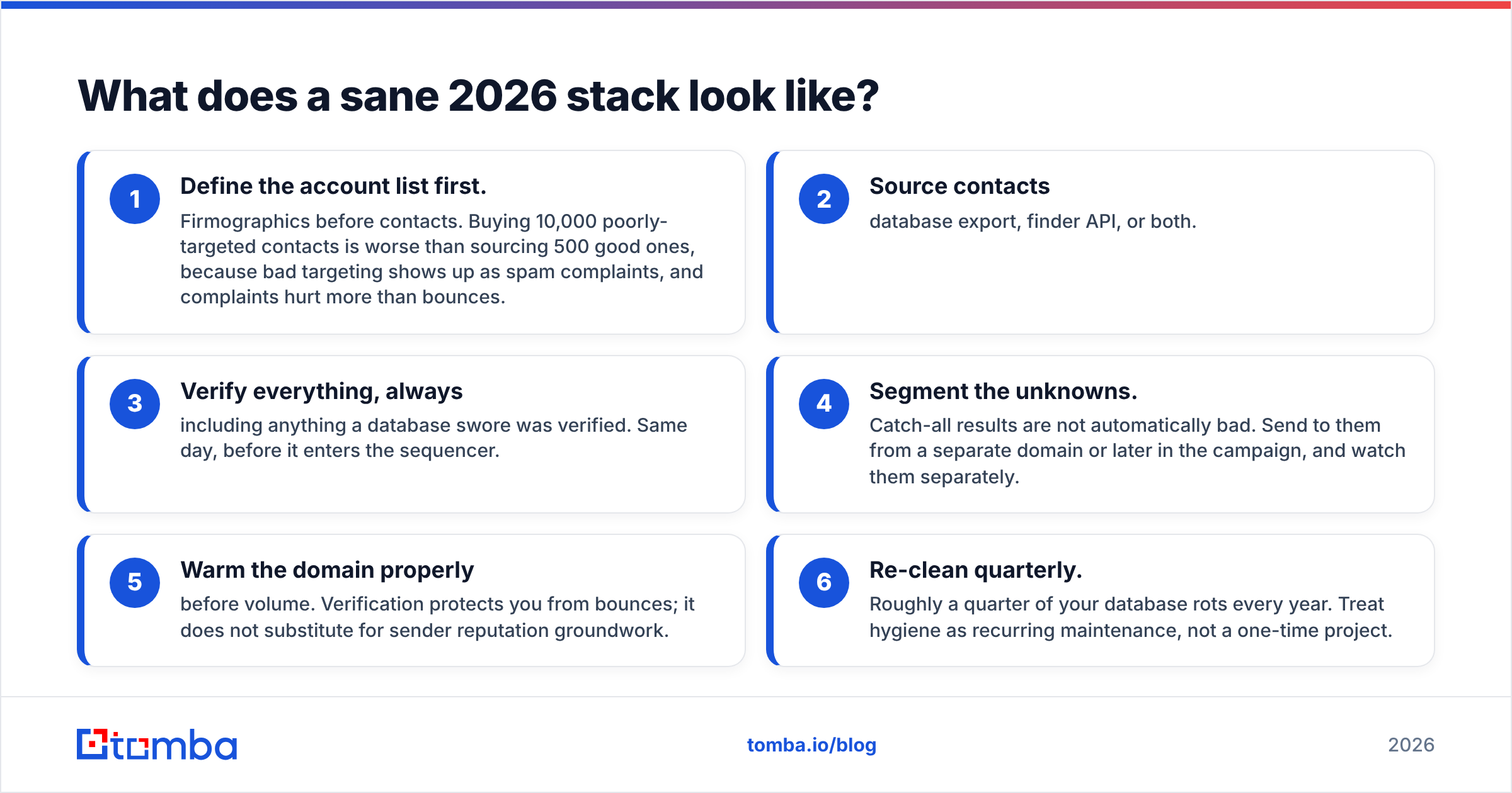 Diagram: What does a sane 2026 stack look like