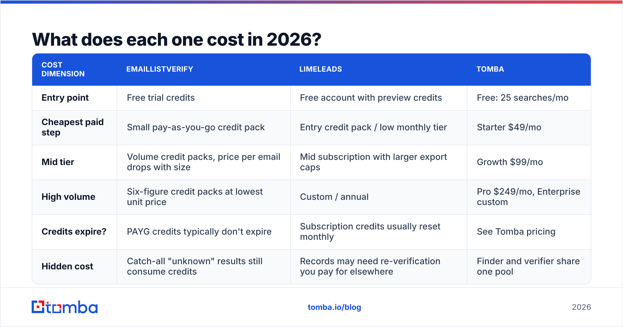 Diagram: What does each one cost in 2026