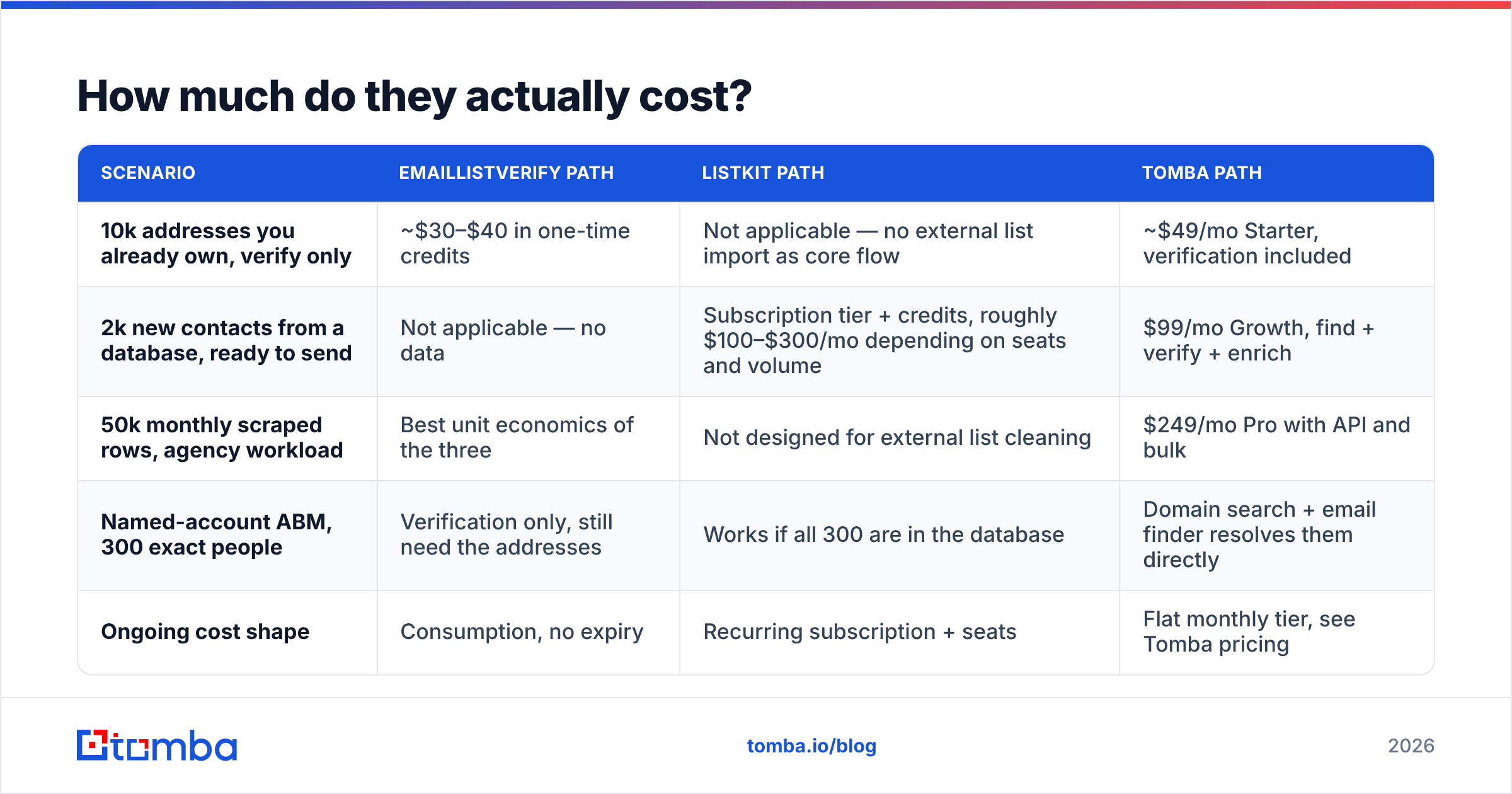 Diagram: How much do they actually cost