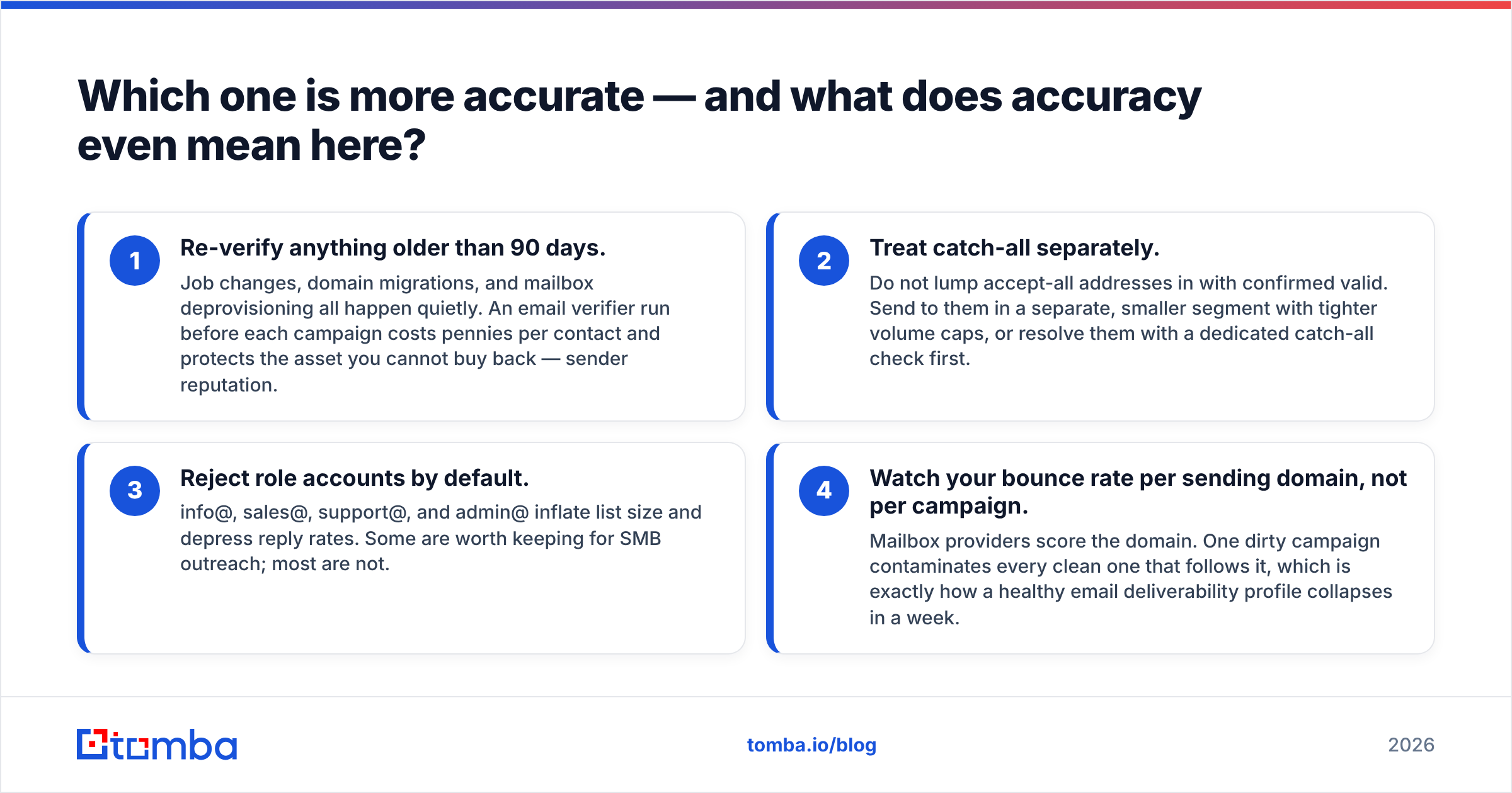 Diagram: Which one is more accurate — and what does accuracy even mean here