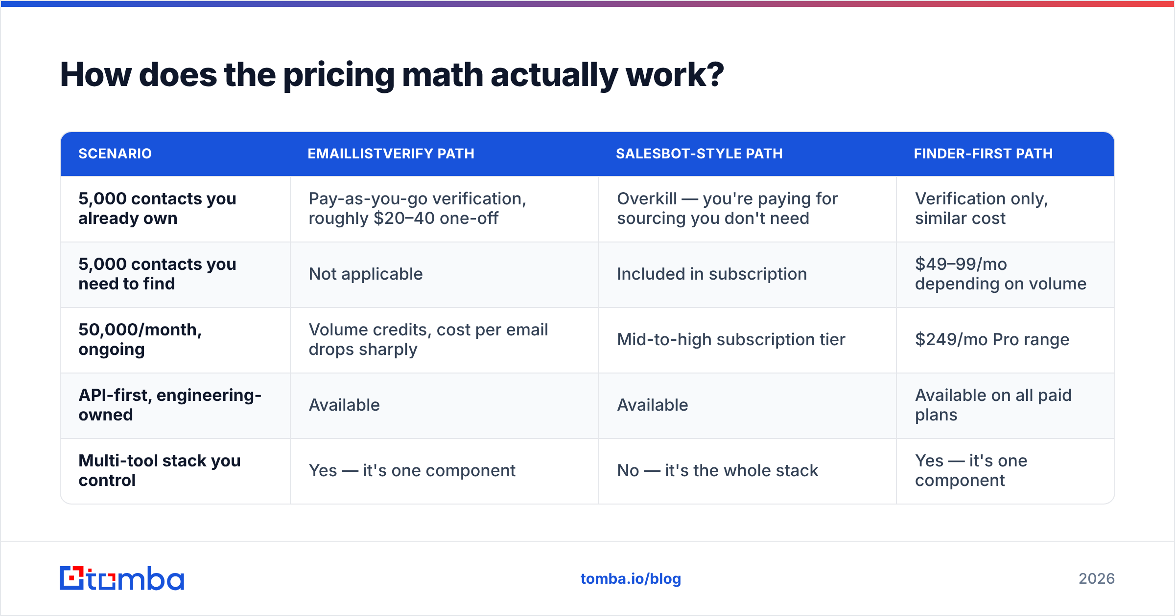 Diagram: How does the pricing math actually work