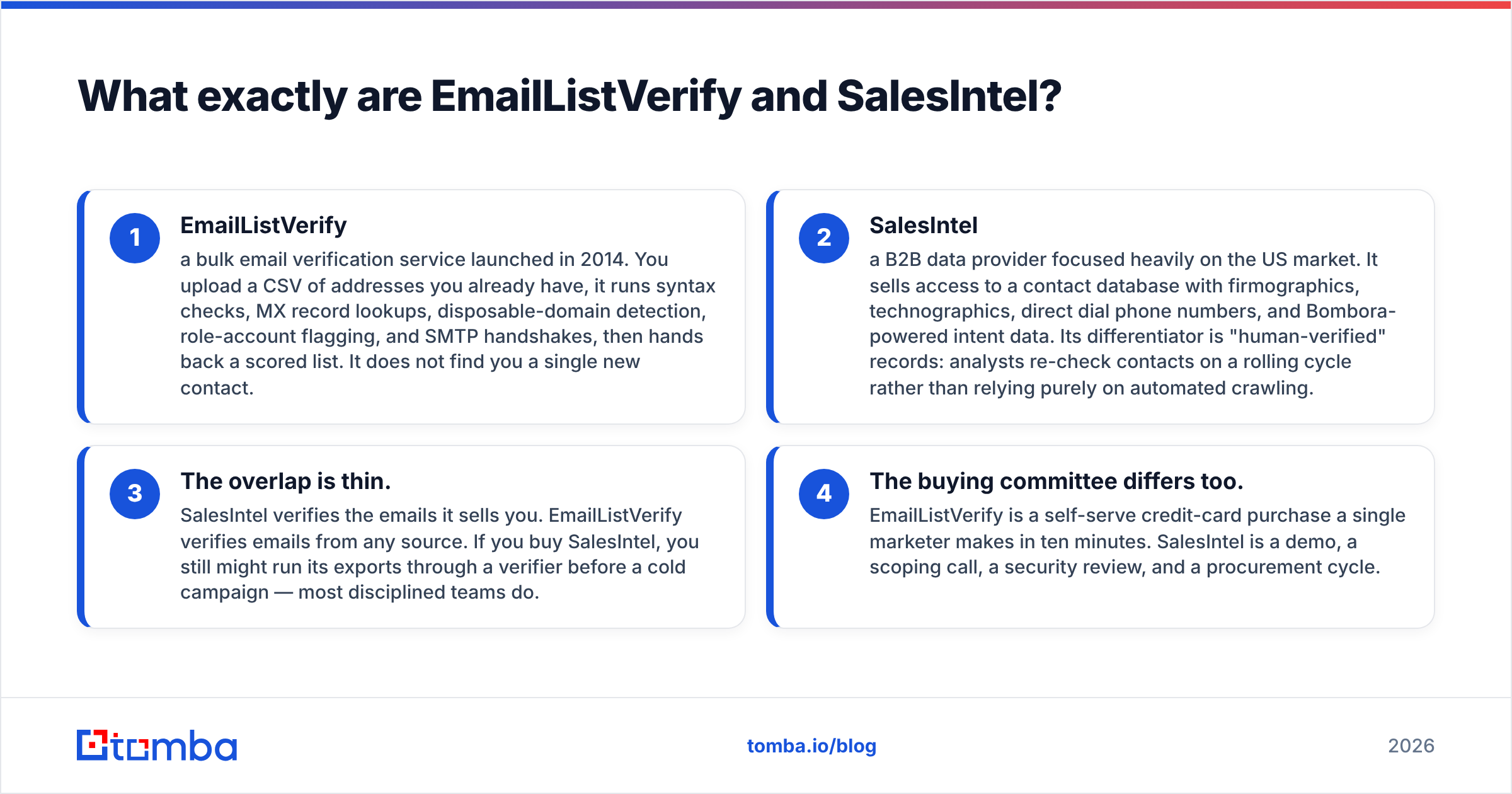 EmailListVerify vs SalesIntel: what each tool actually does