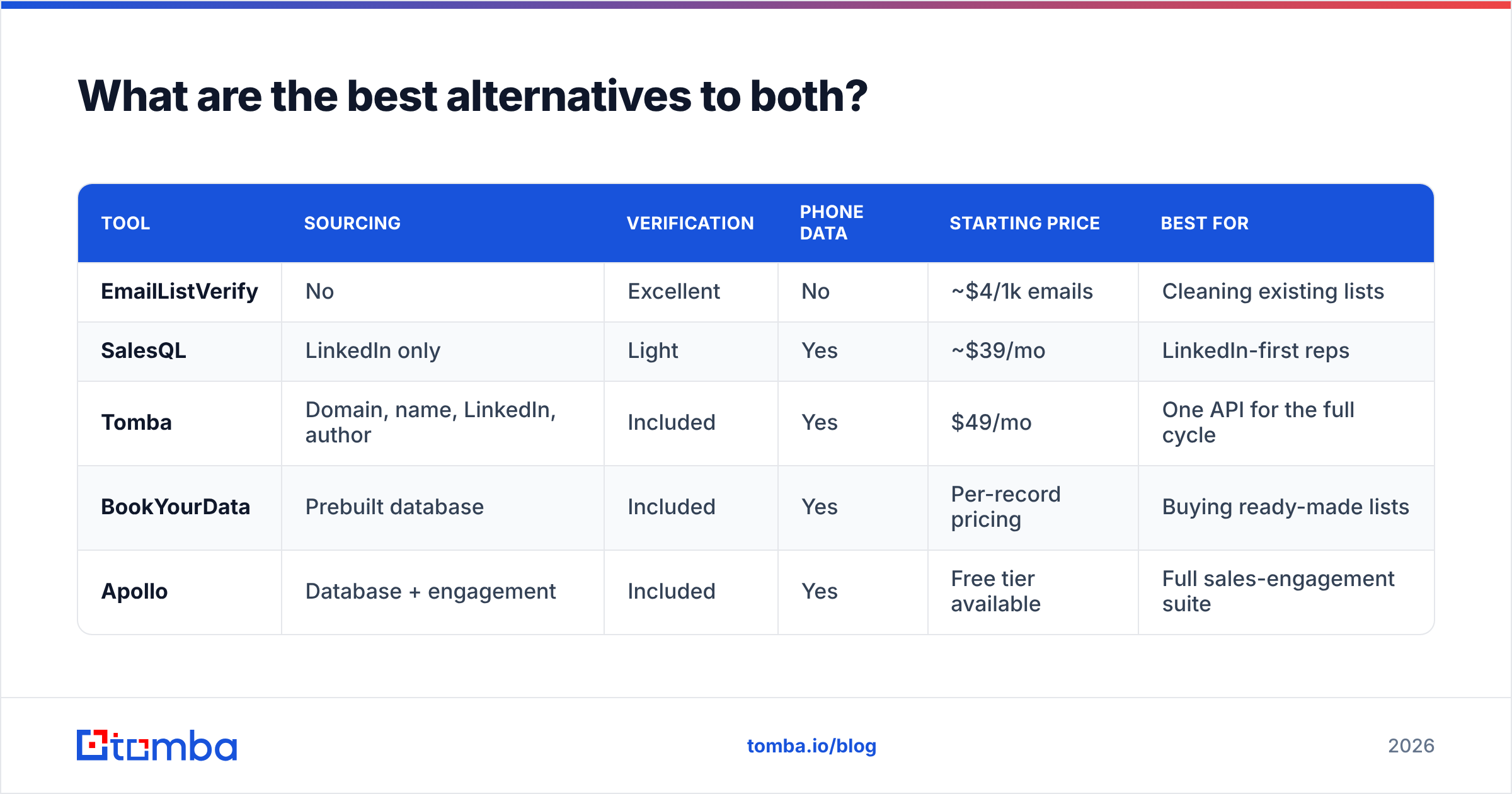 Diagram: What are the best alternatives to both