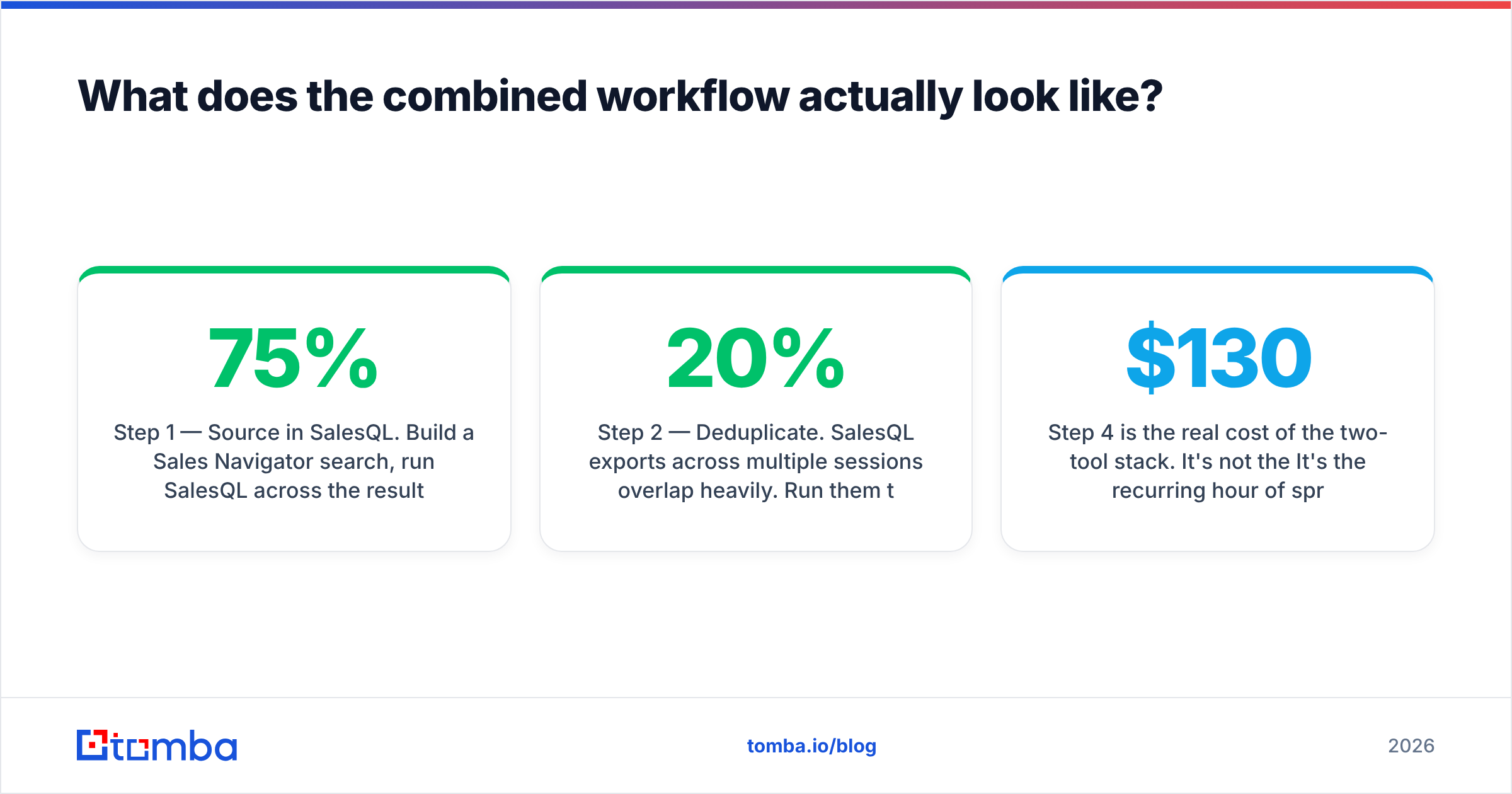 Diagram: EmailListVerify vs SalesQL combined workflow