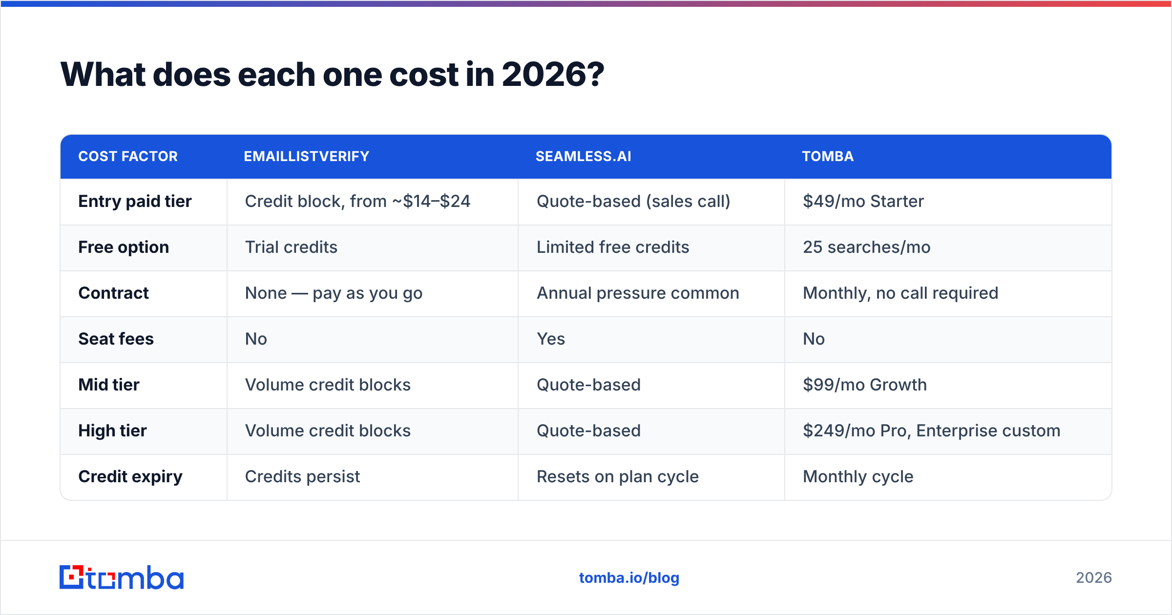Diagram: What does each one cost in 2026