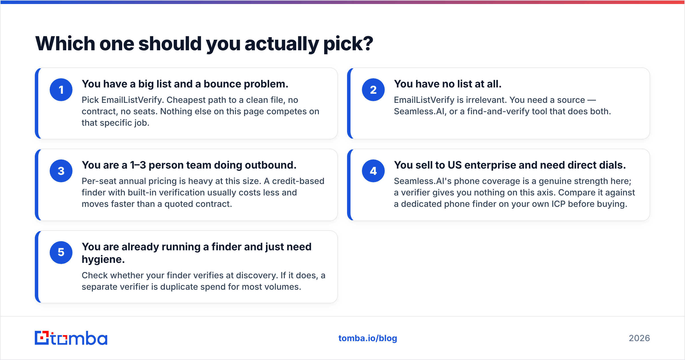 Diagram: Which one should you actually pick