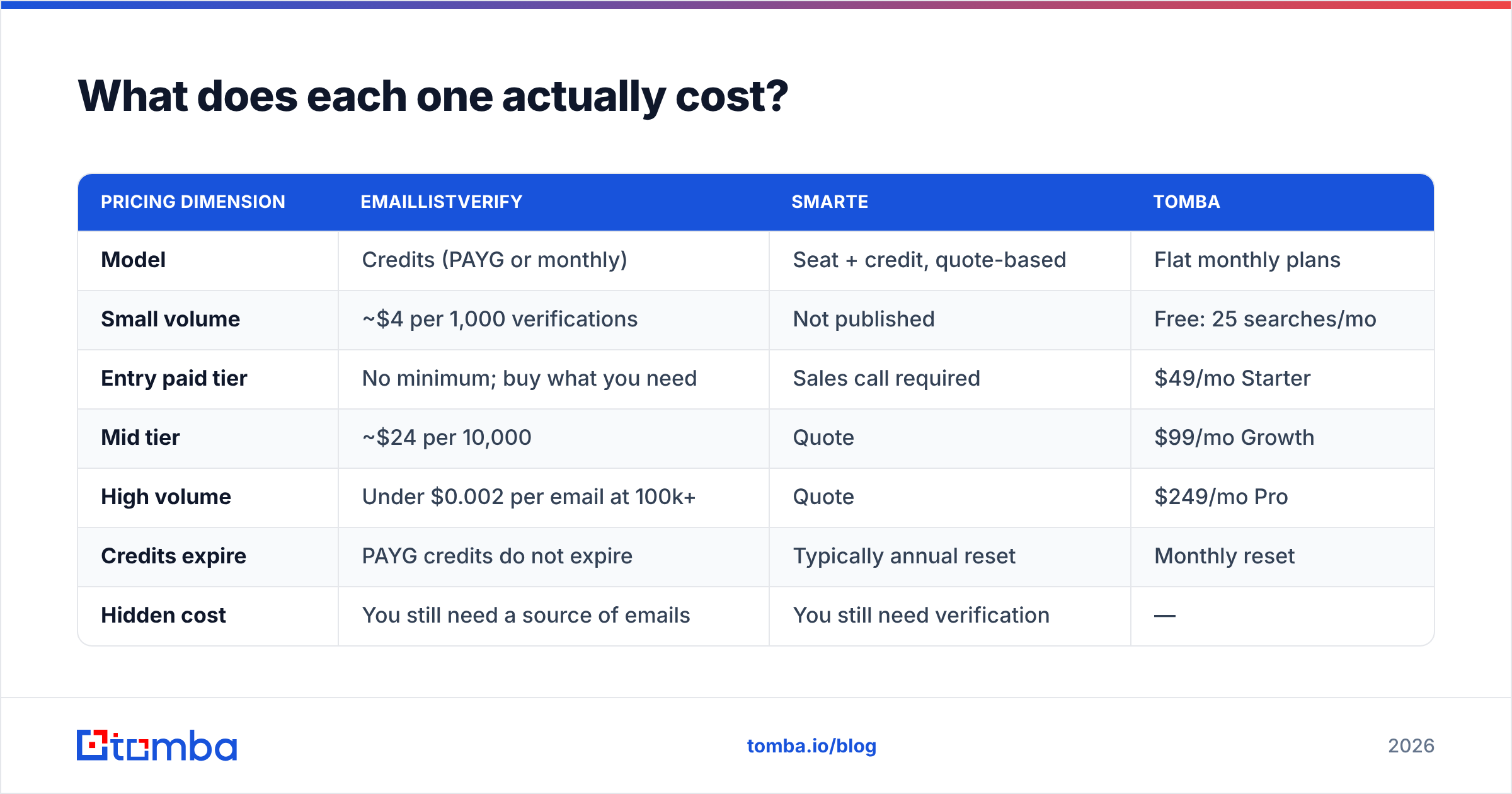 Diagram: What does each one actually cost