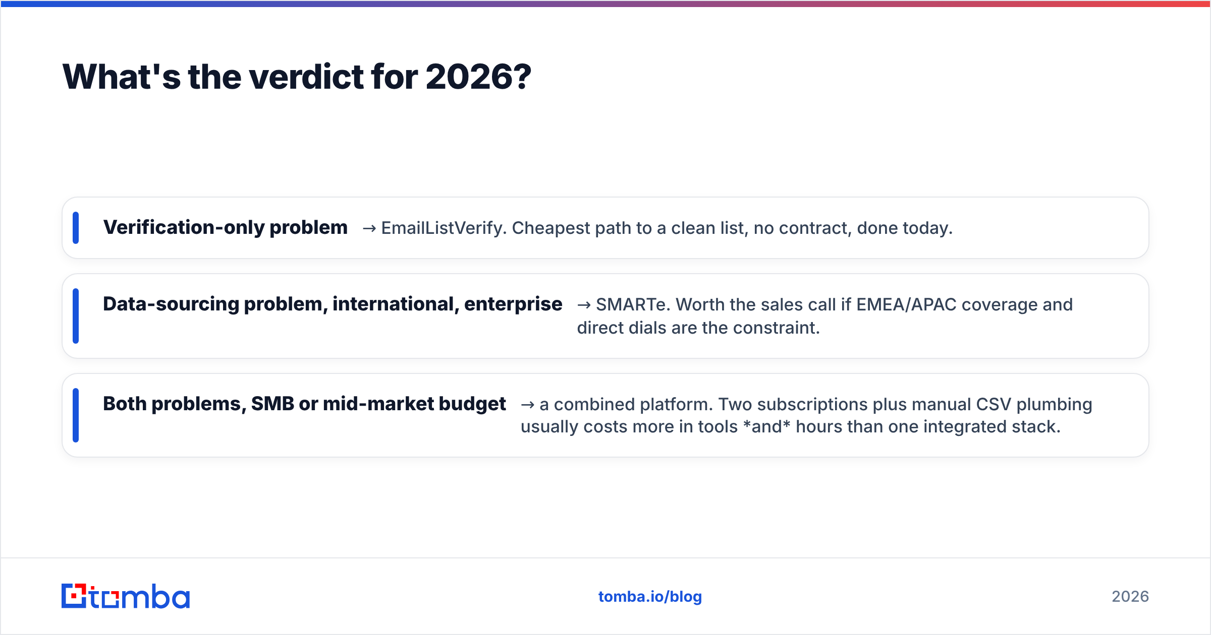 Diagram: What's the verdict for 2026