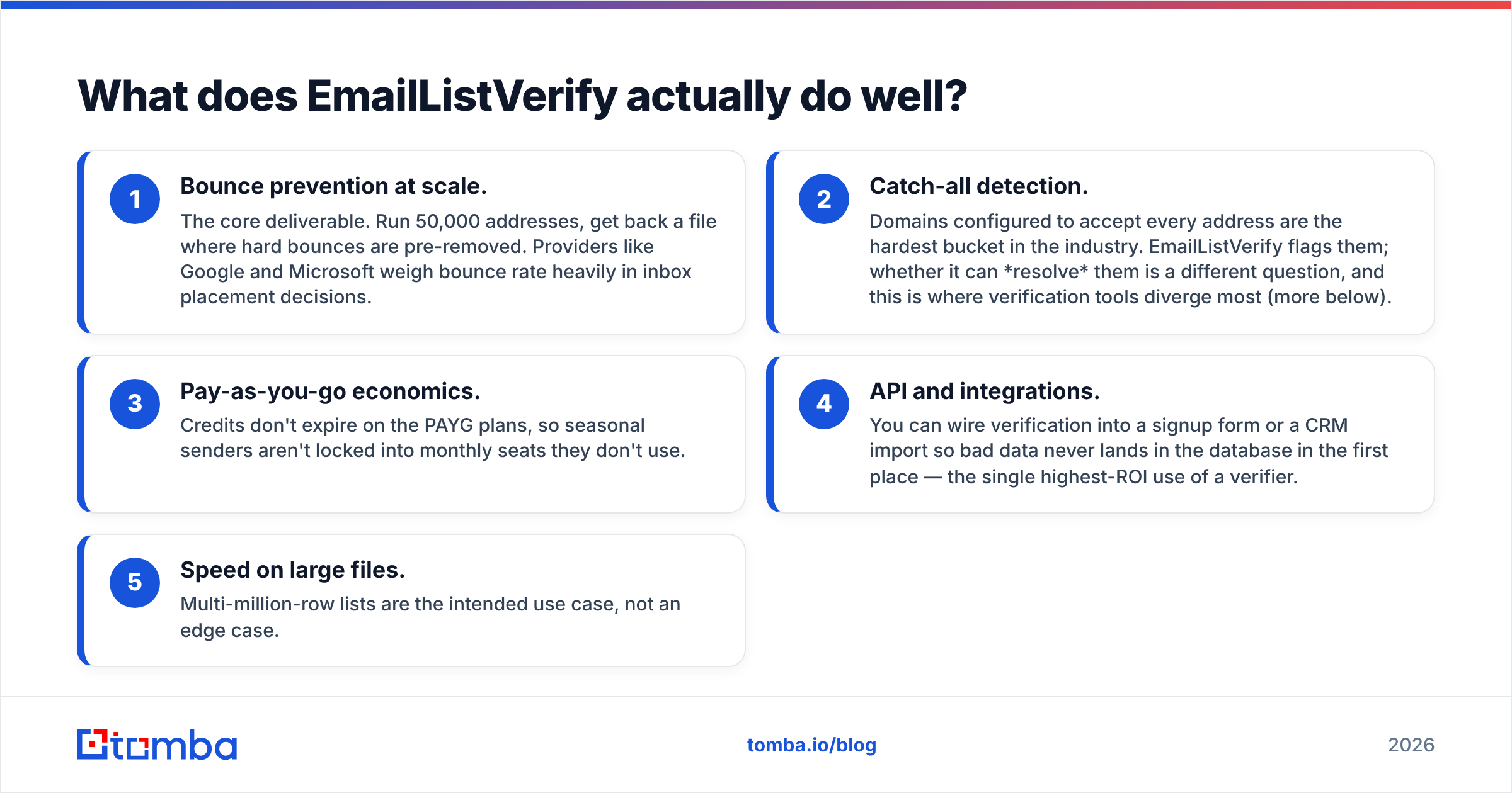 EmailListVerify vs Tami AI diagram: what EmailListVerify does well
