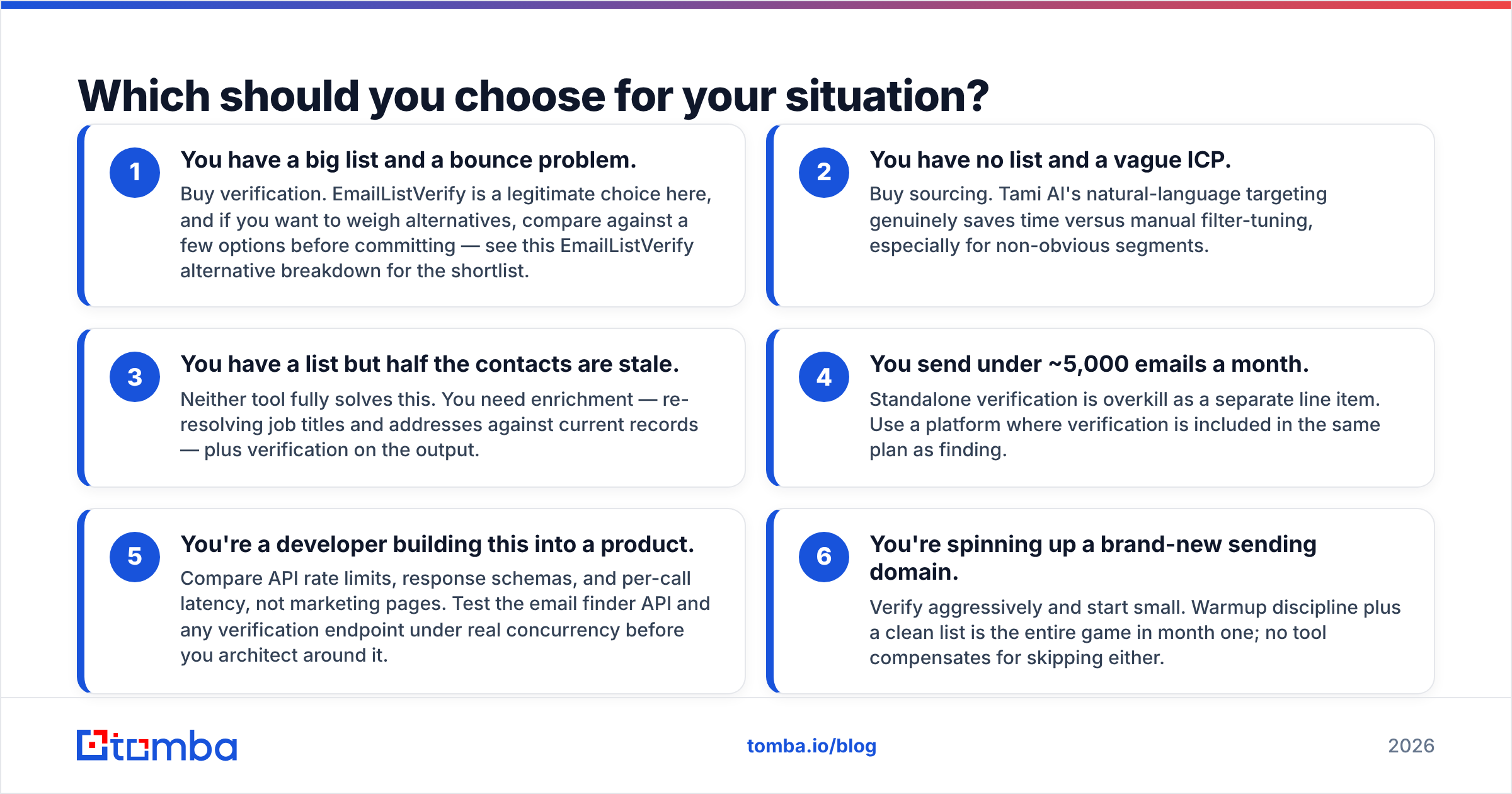EmailListVerify vs Tami AI decision guide diagram