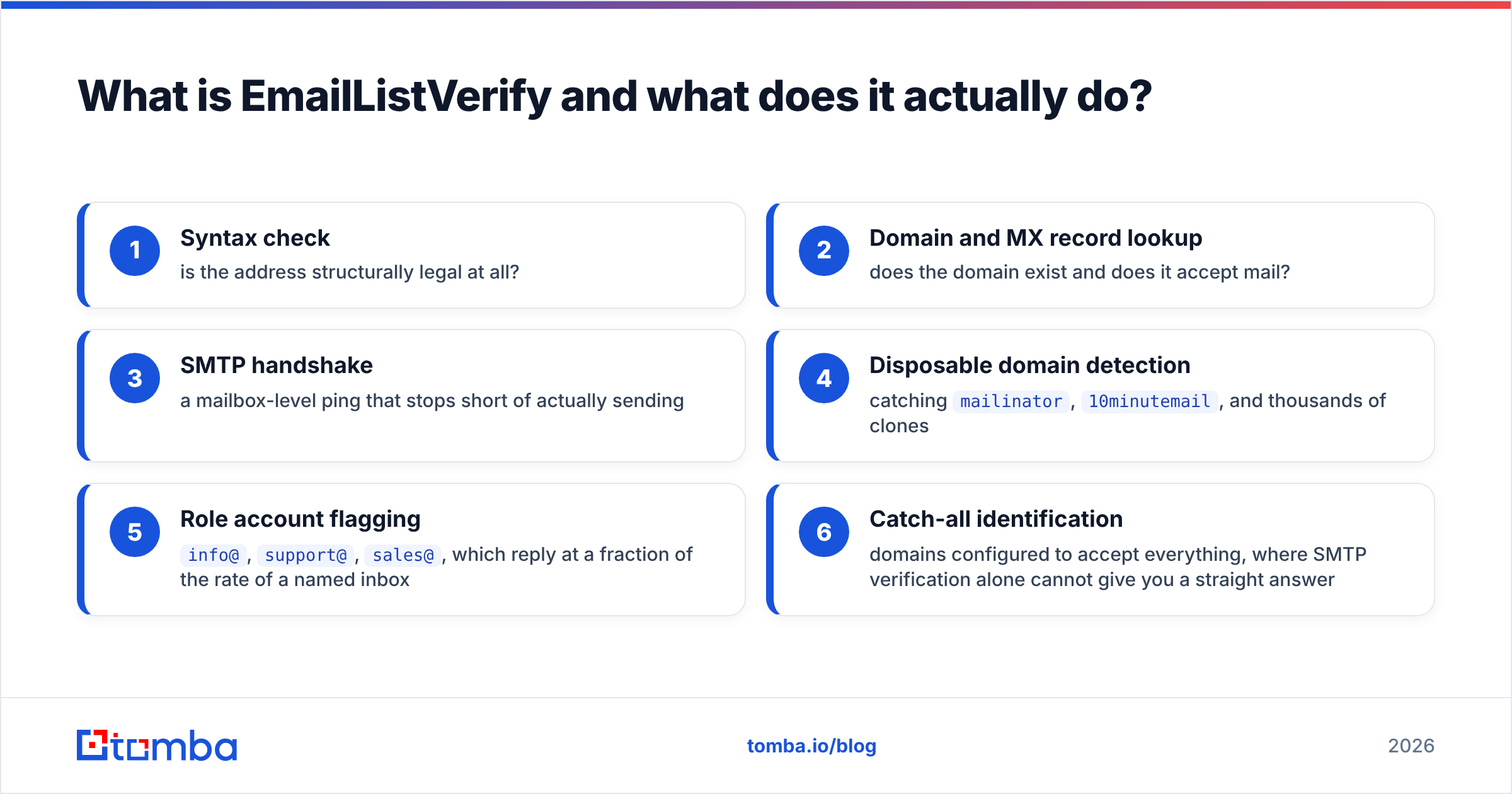 Diagram: What is EmailListVerify and what does it actually do