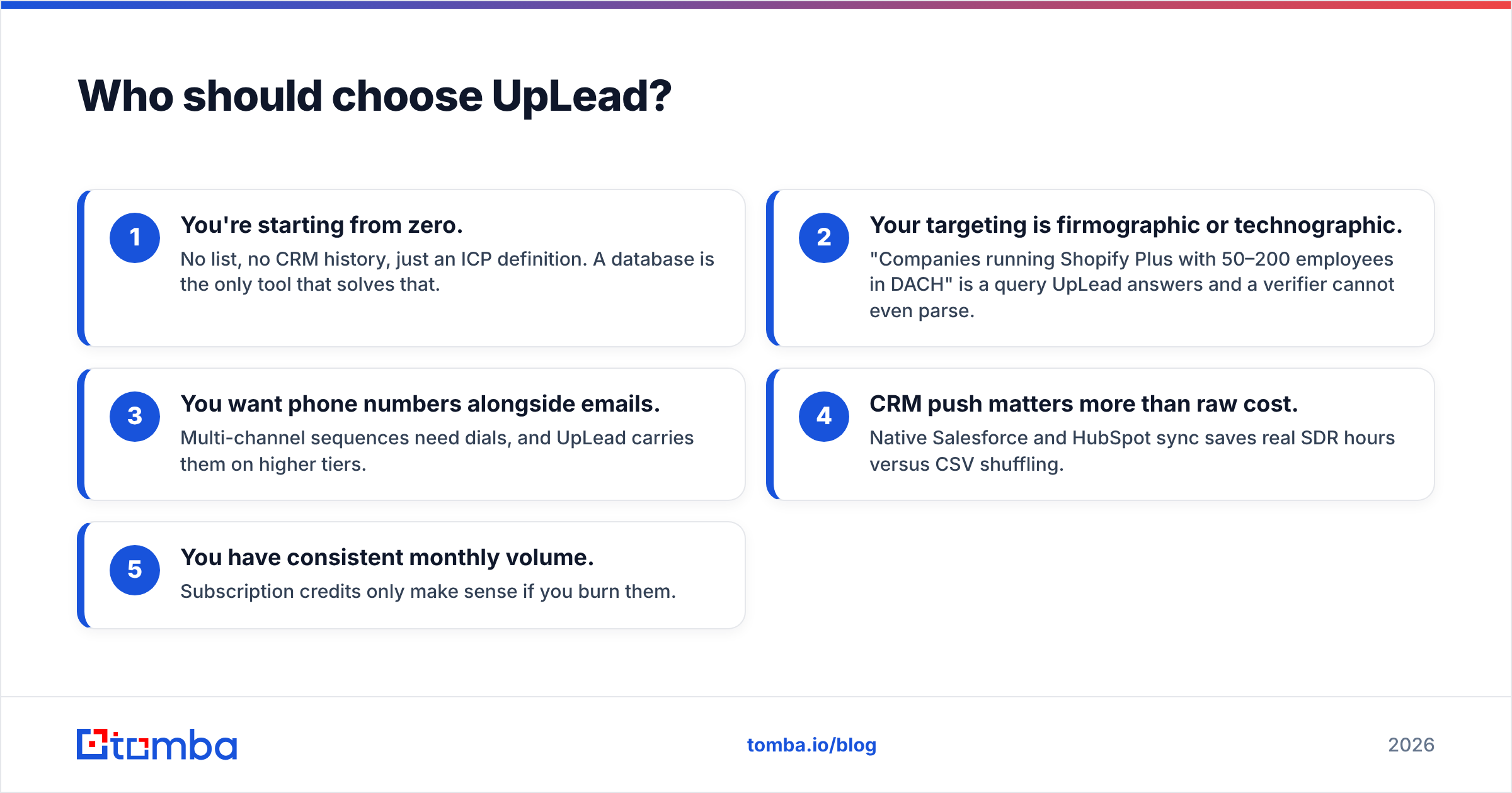 Diagram: Who should choose UpLead