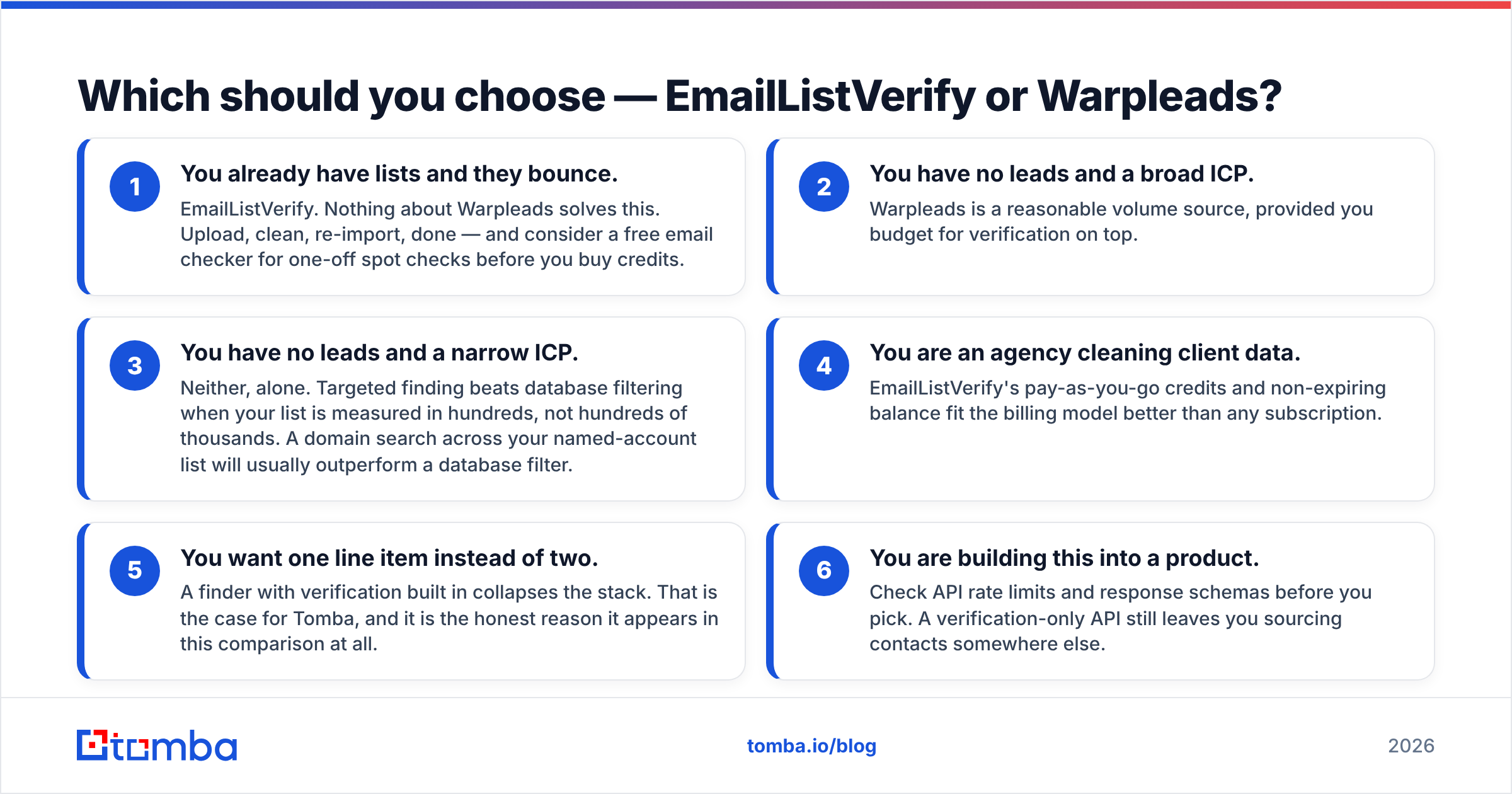 Diagram: Which should you choose — EmailListVerify or Warpleads