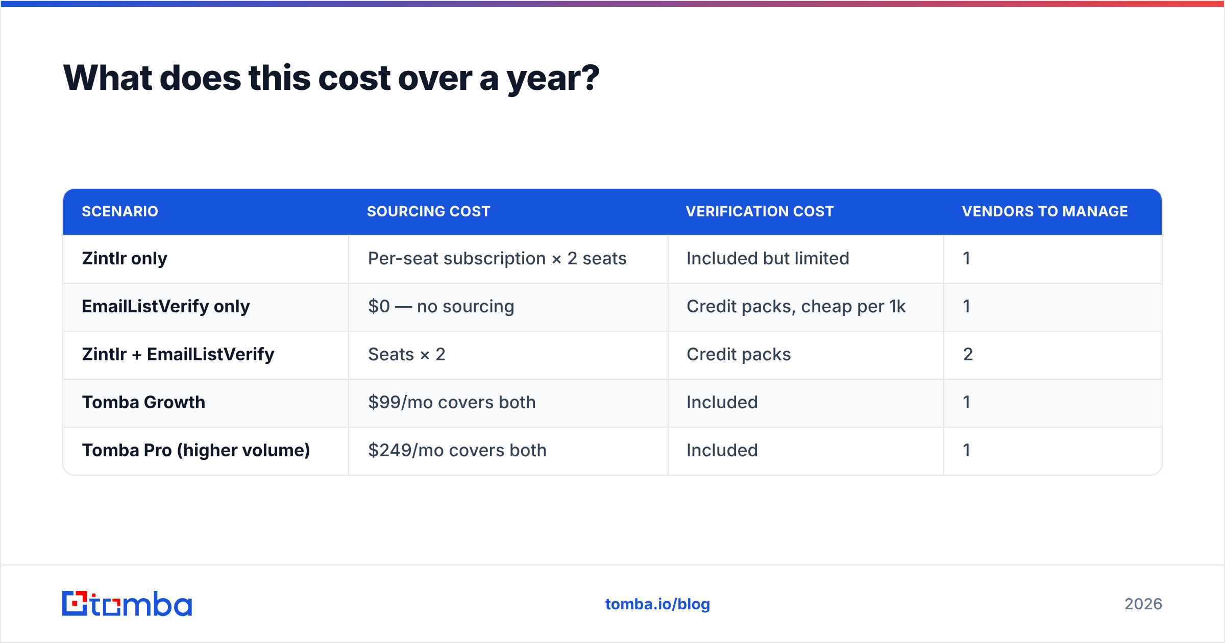 Diagram: What does this cost over a year