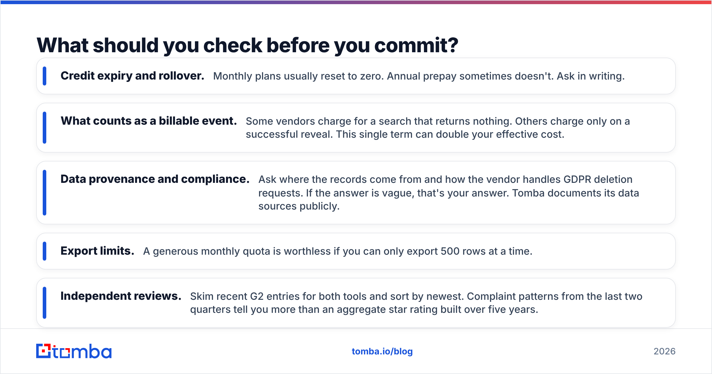 Diagram: What should you check before you commit