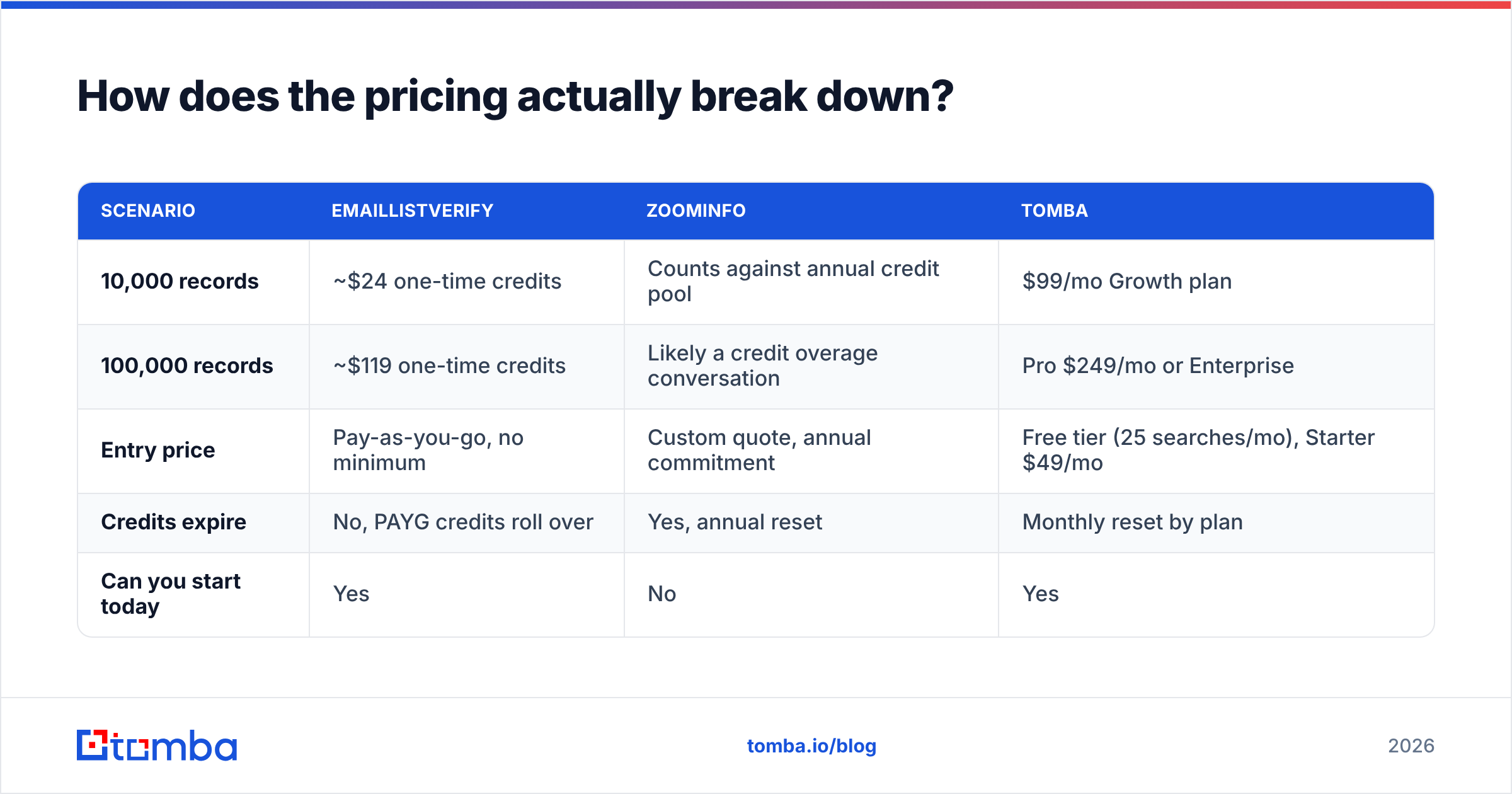 Diagram: How does the pricing actually break down