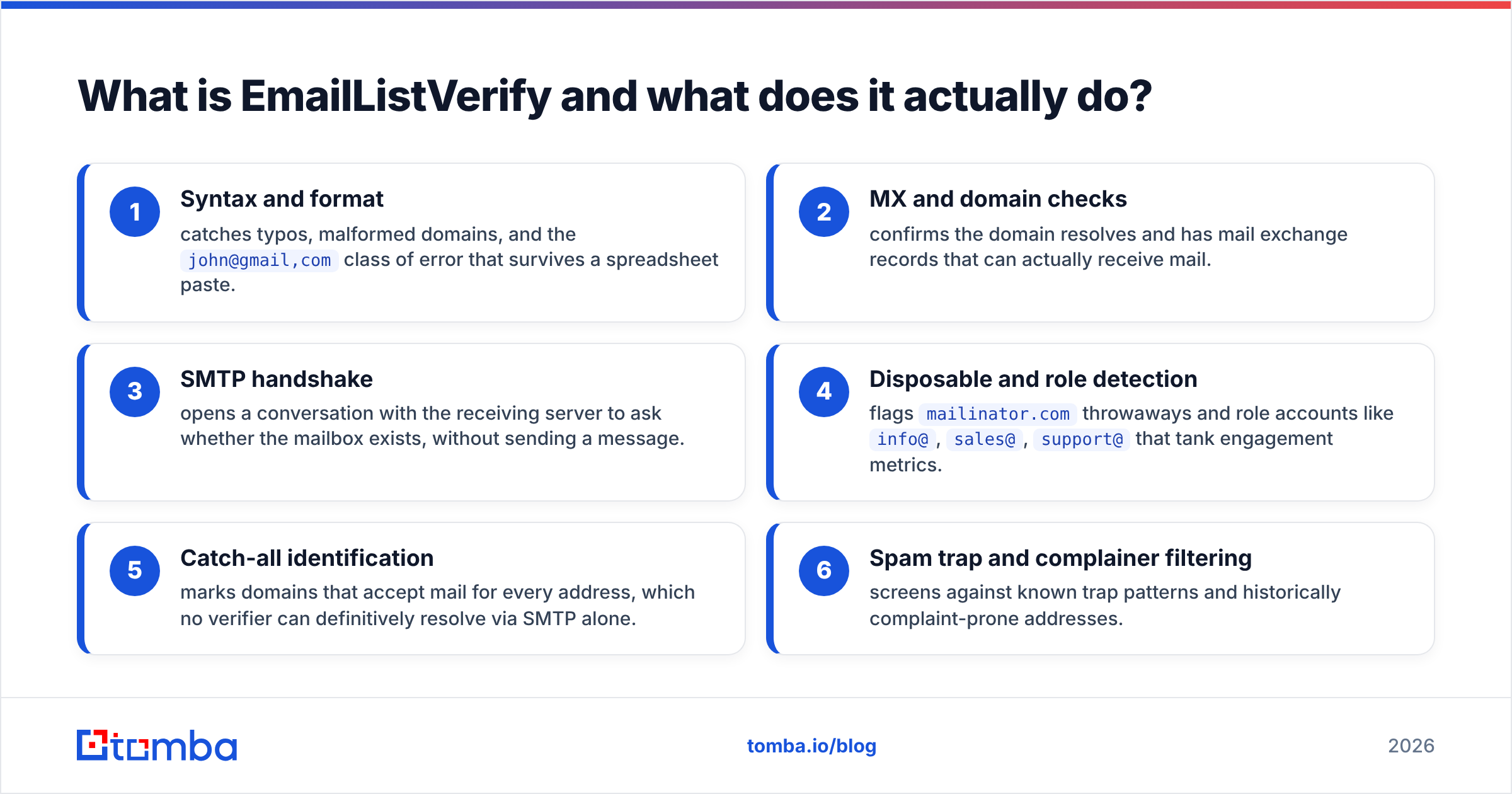 Diagram: What is EmailListVerify and what does it actually do