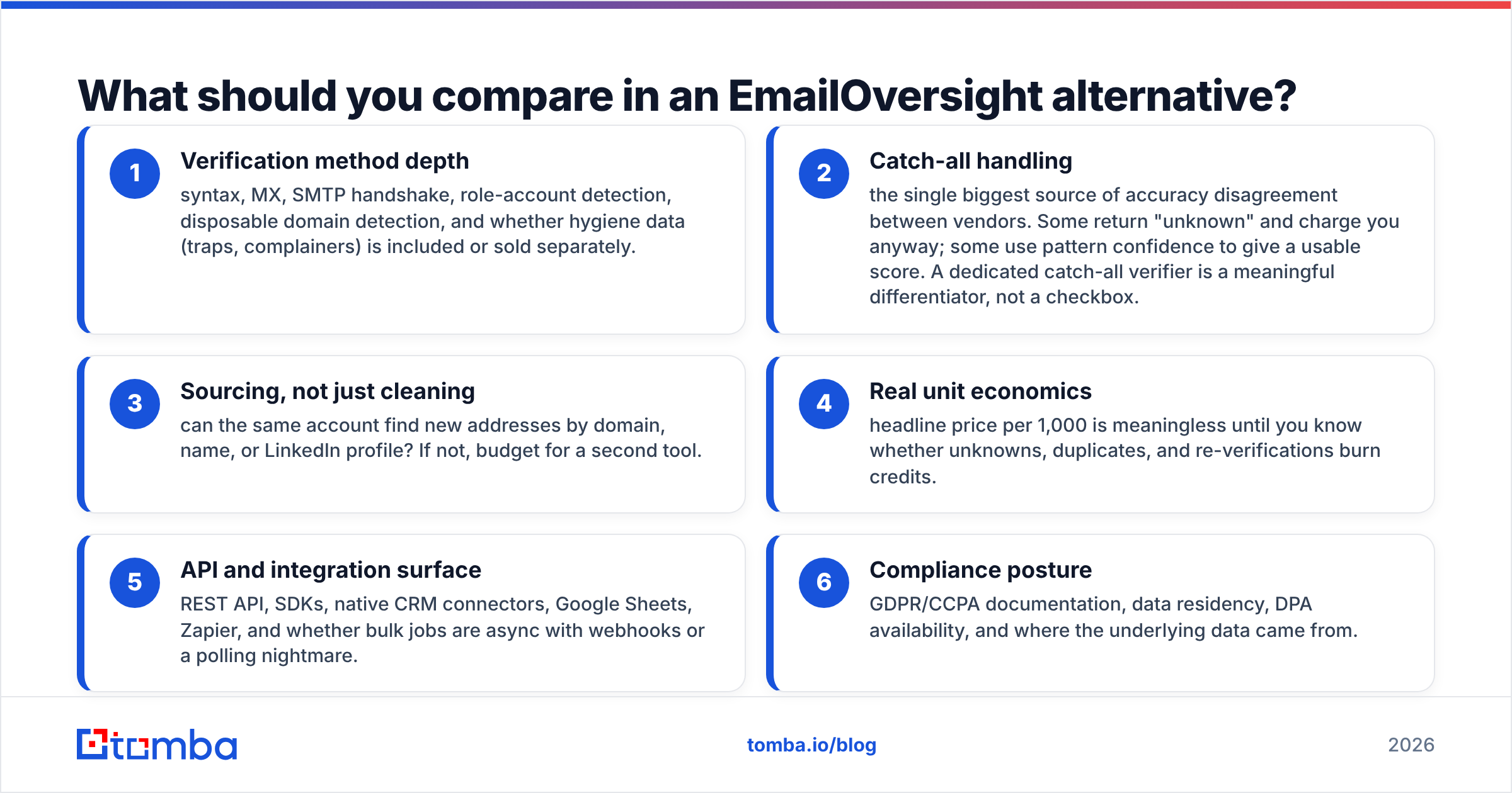 Diagram: What should you compare in an EmailOversight alternative