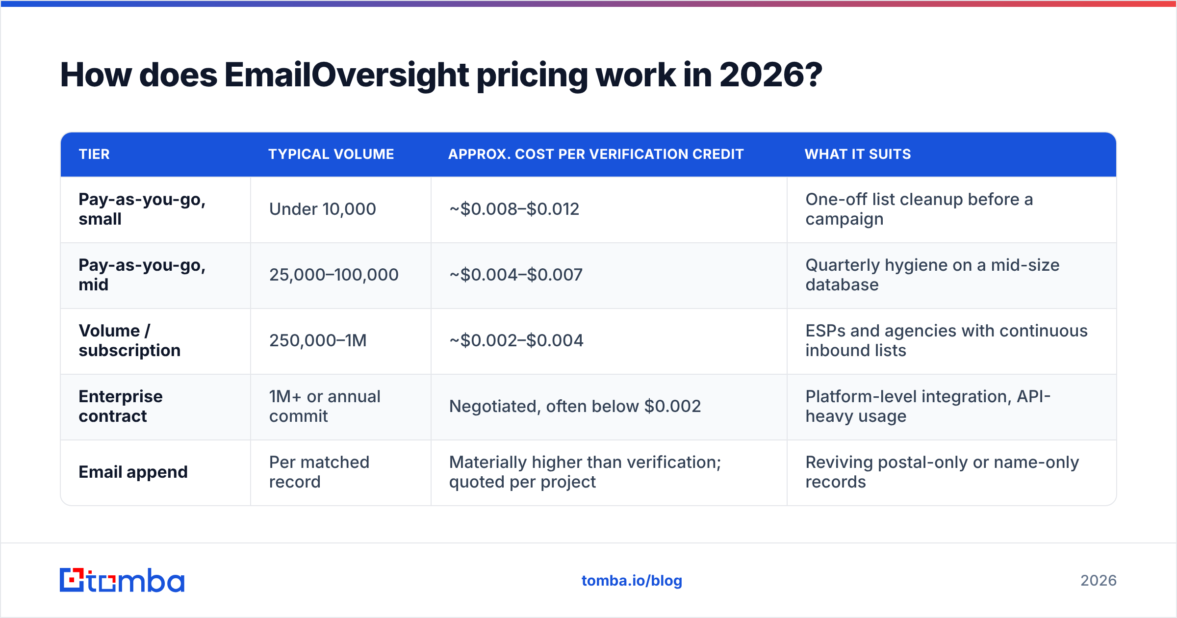 Diagram: How does EmailOversight pricing work in 2026