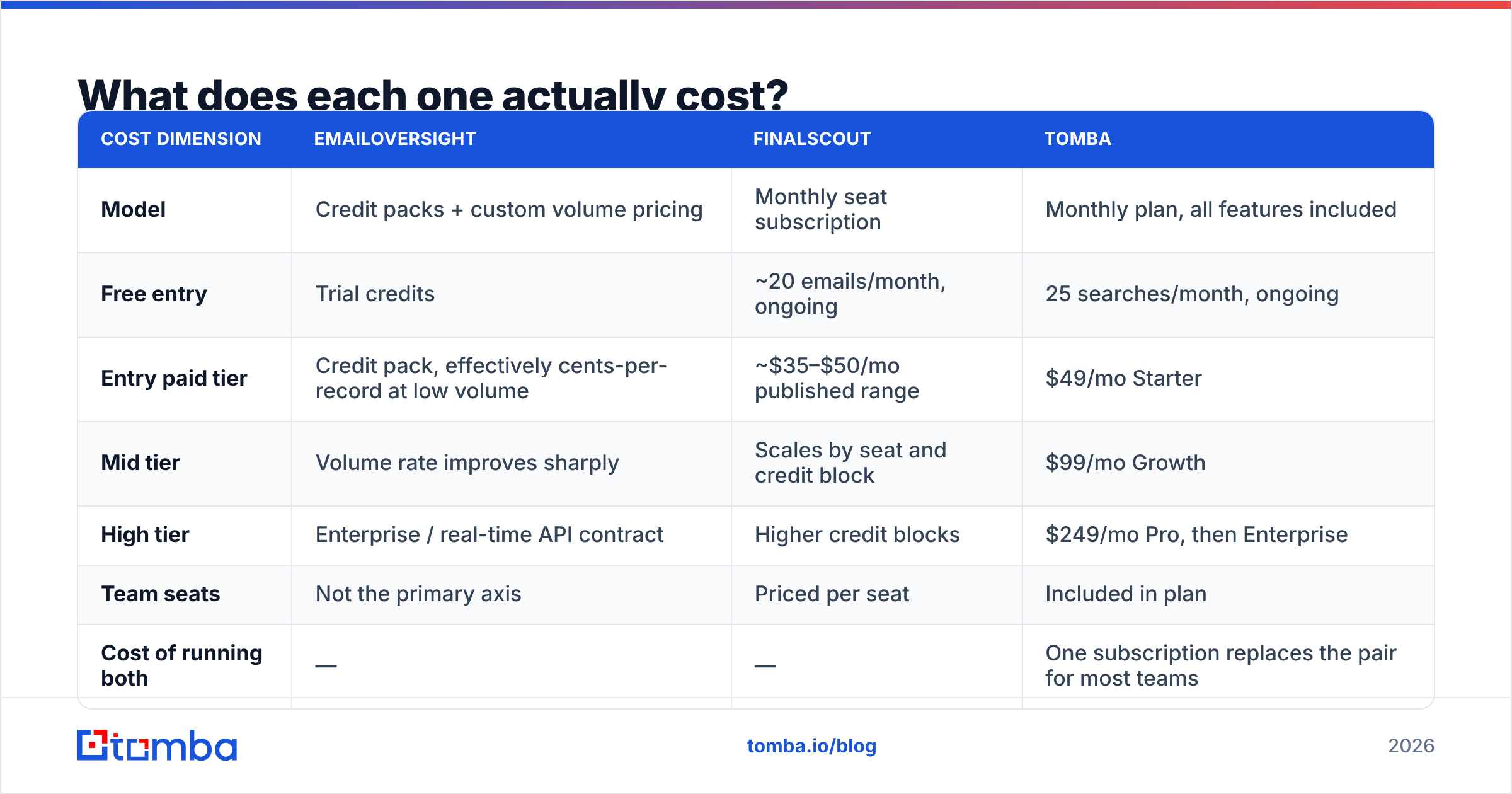 Diagram: What does each one actually cost