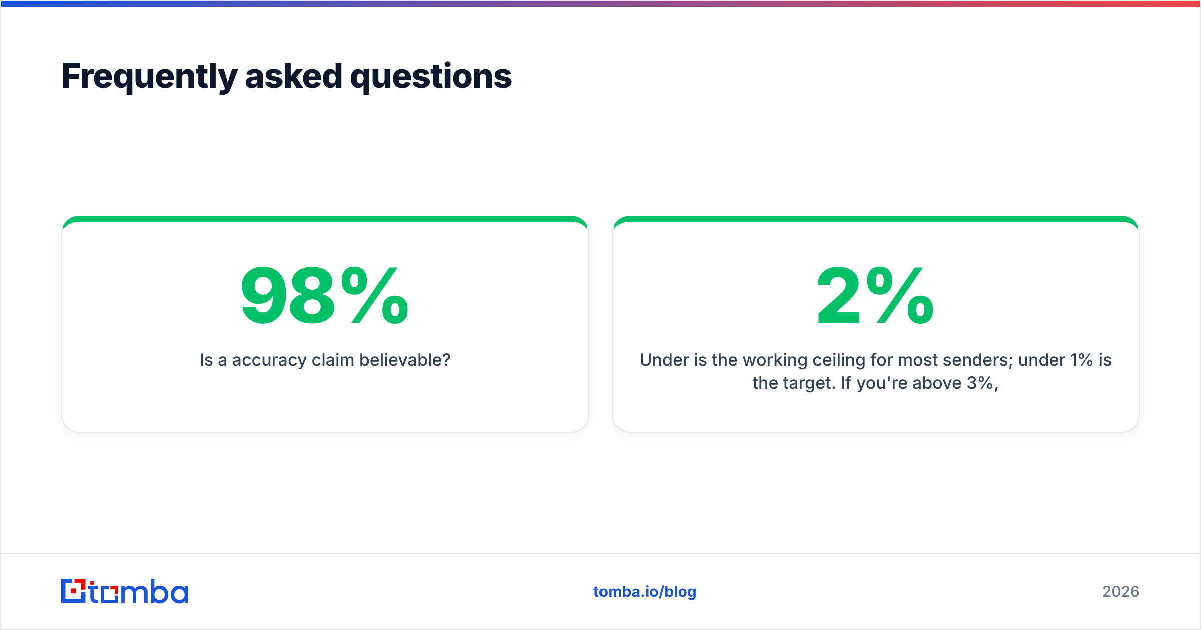Diagram: EmailOversight vs FindThatLead frequently asked questions