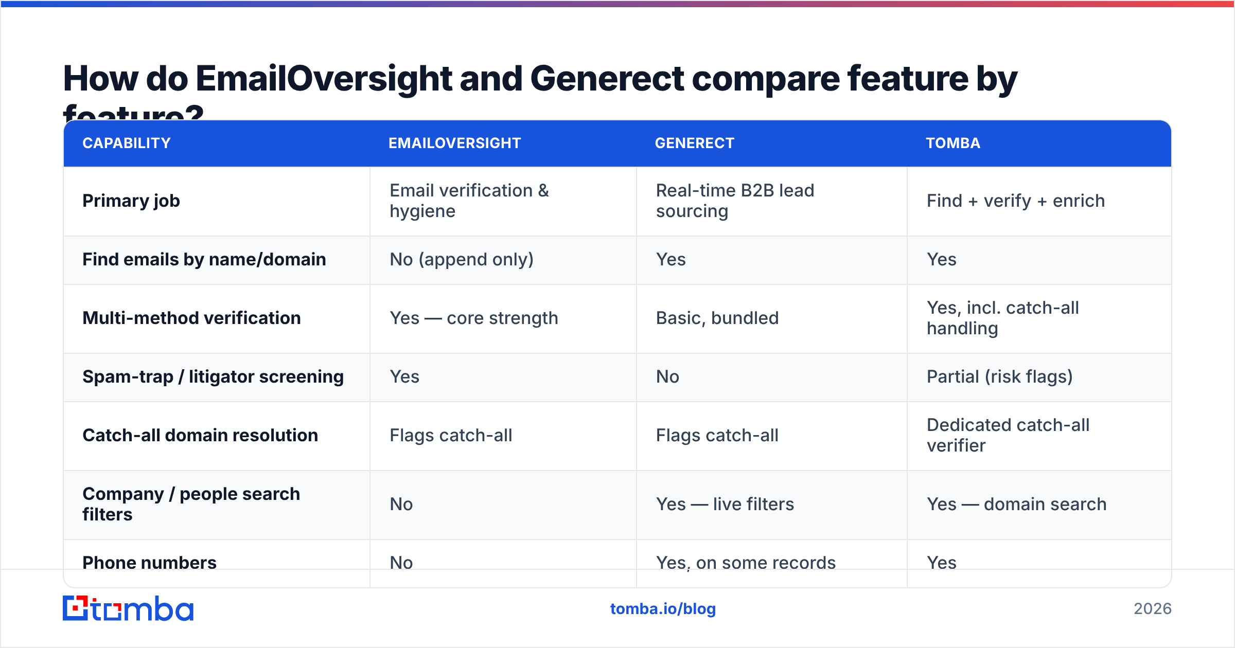 Diagram: how the two tools compare feature by feature
