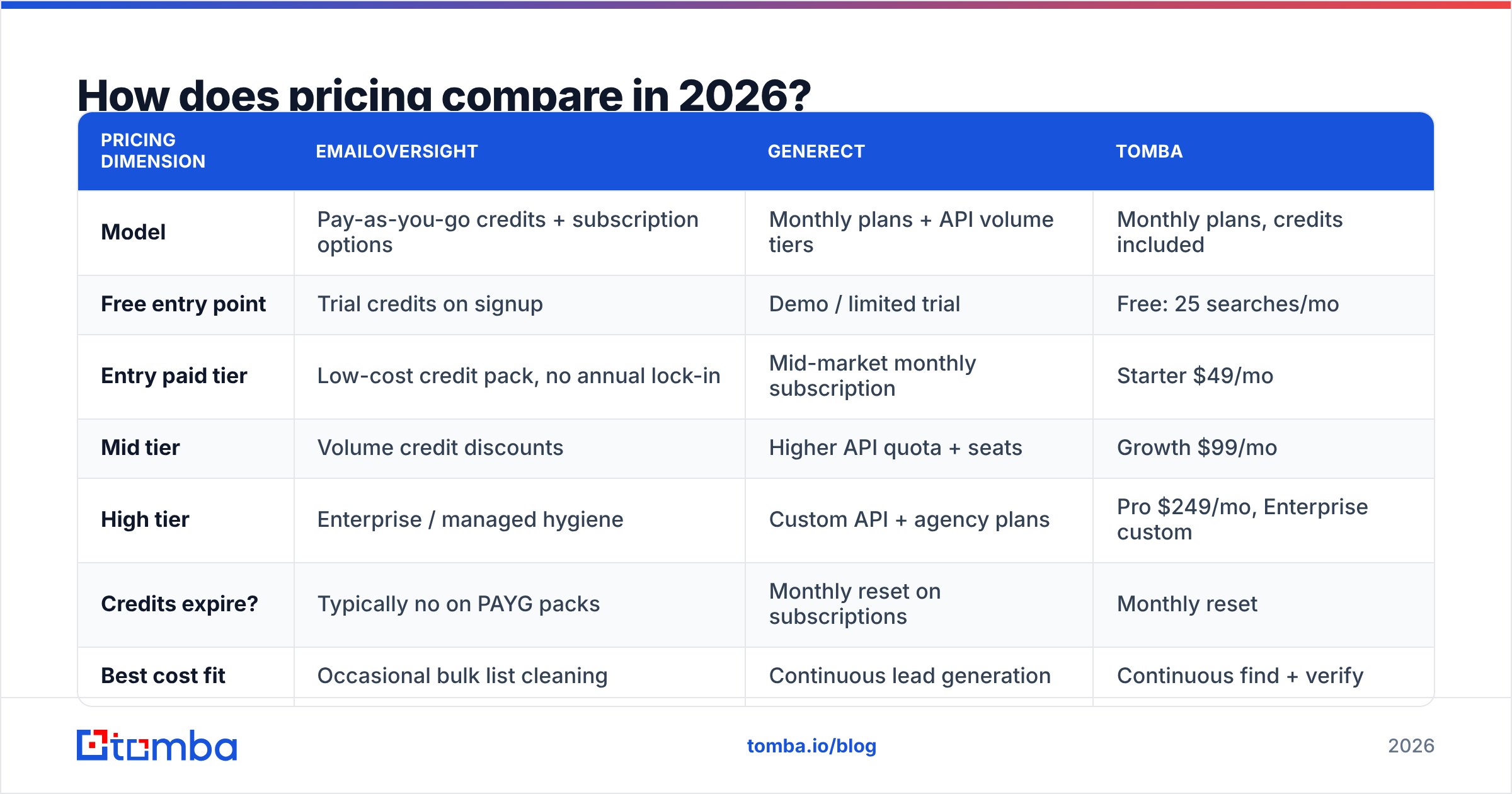 Diagram: how pricing compares in 2026
