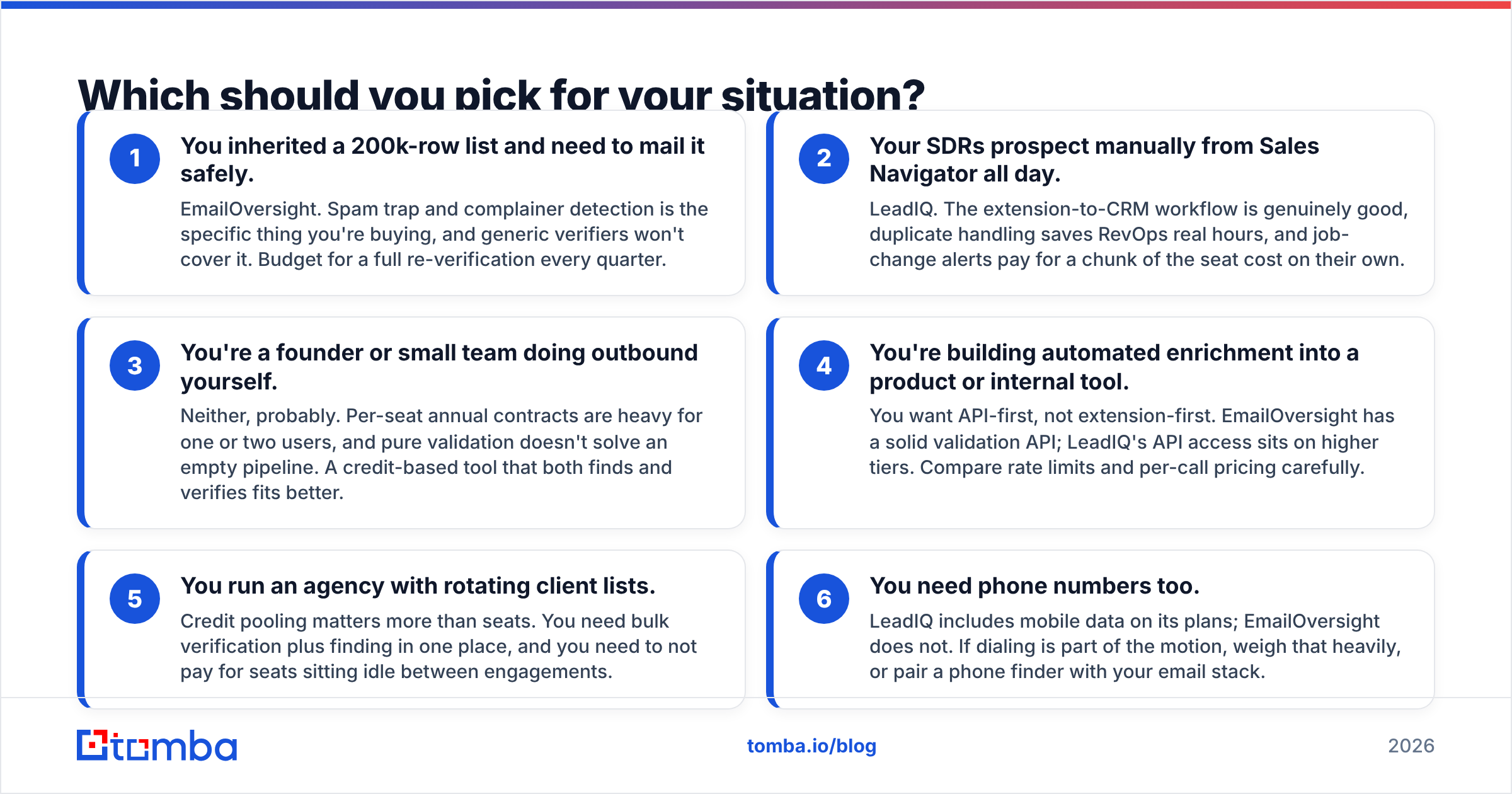 Diagram: Which should you pick for your situation