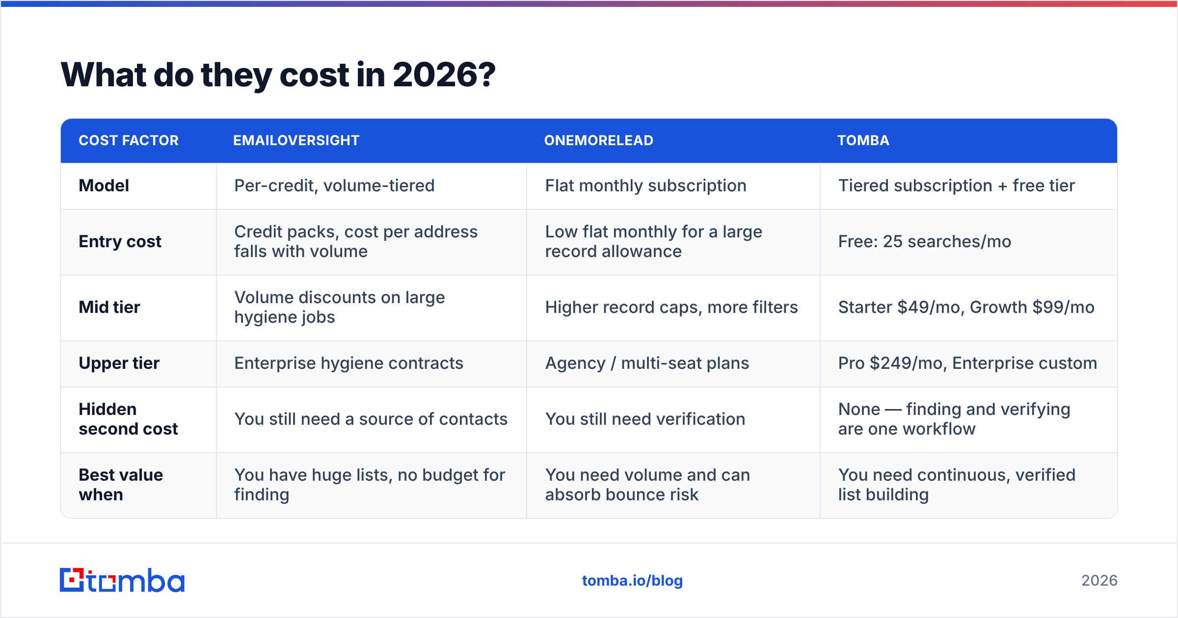 Diagram: what they cost in 2026