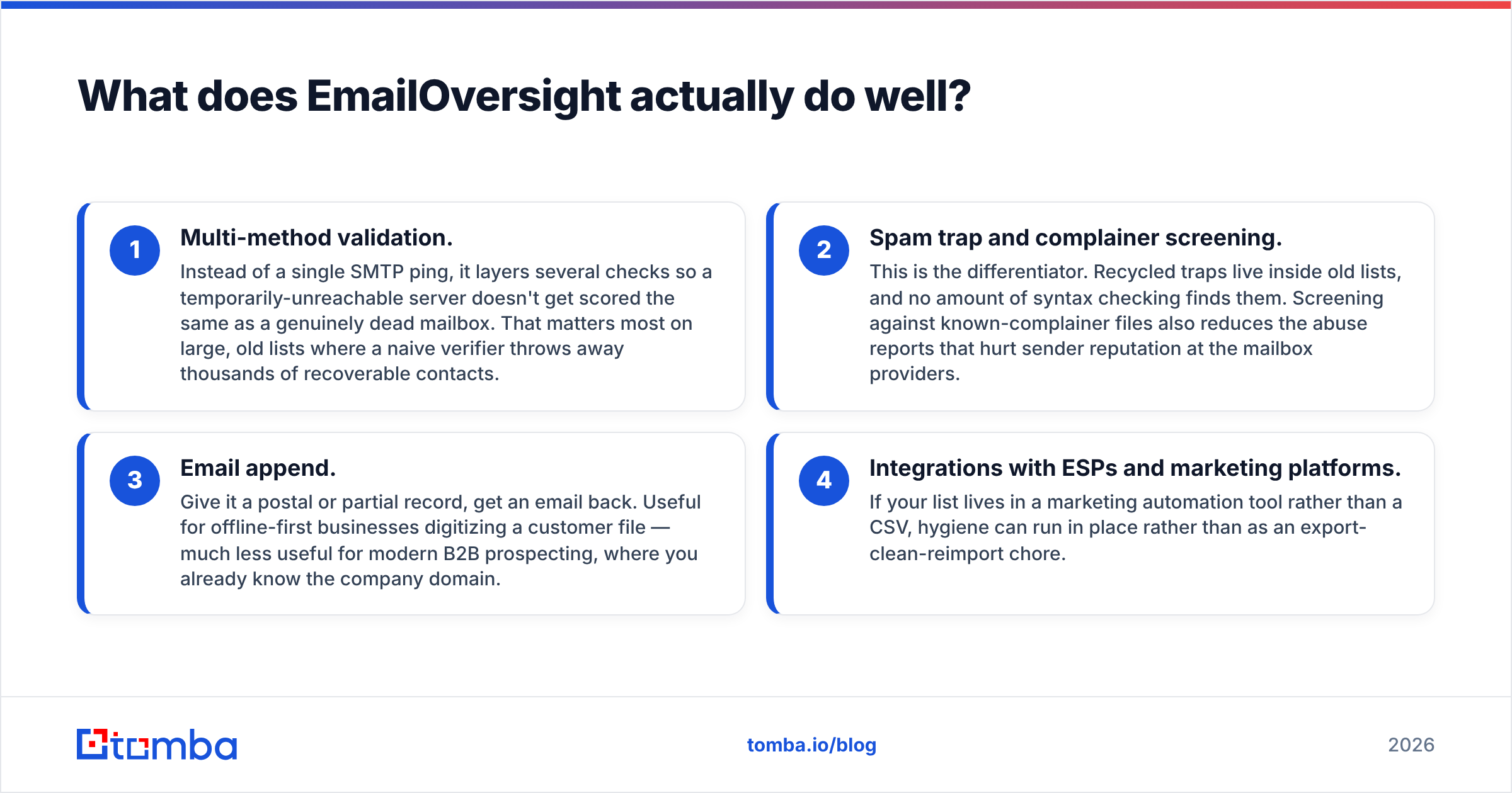 Diagram: what EmailOversight does well