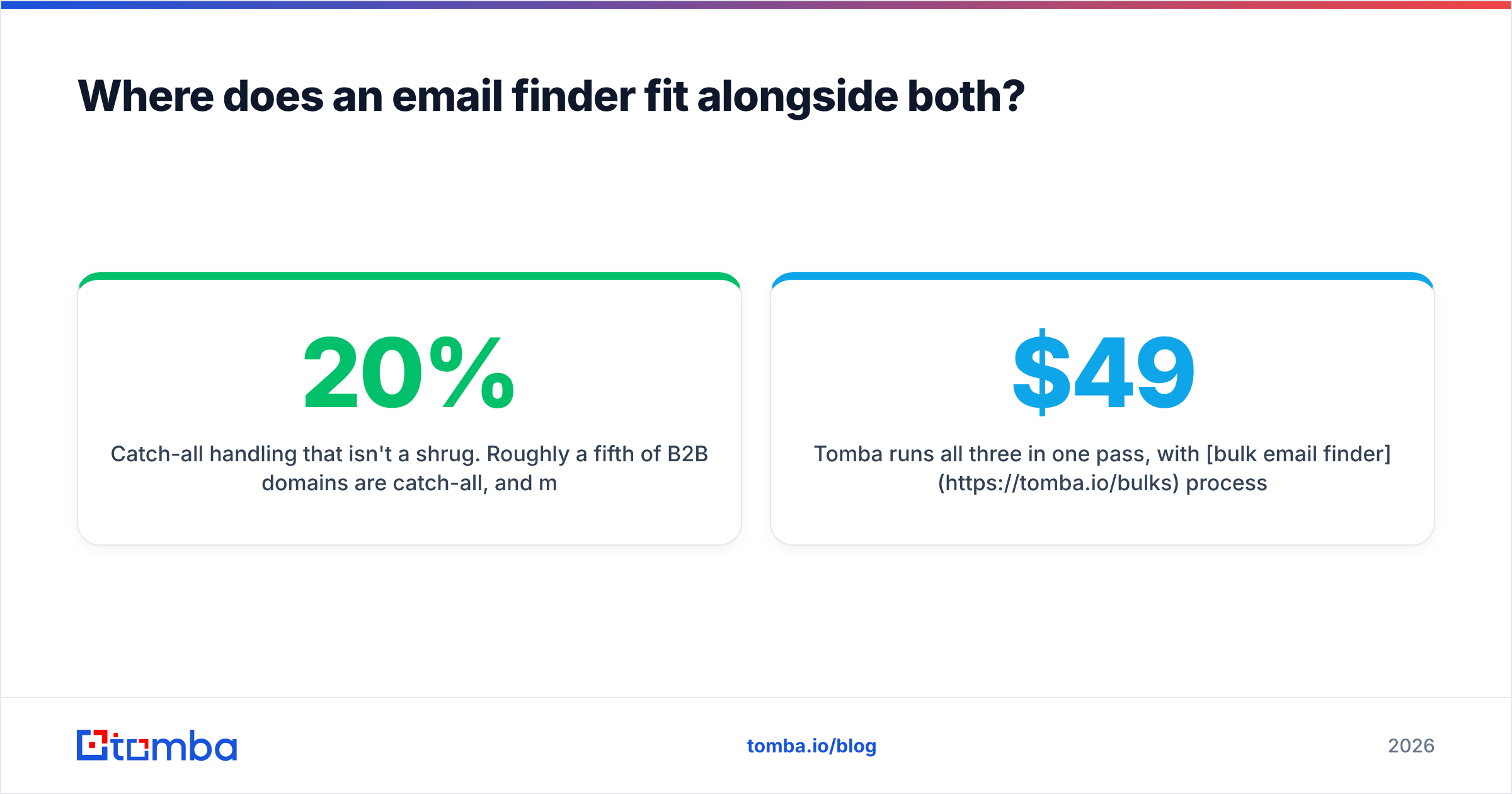 Diagram: Where does an email finder fit alongside both