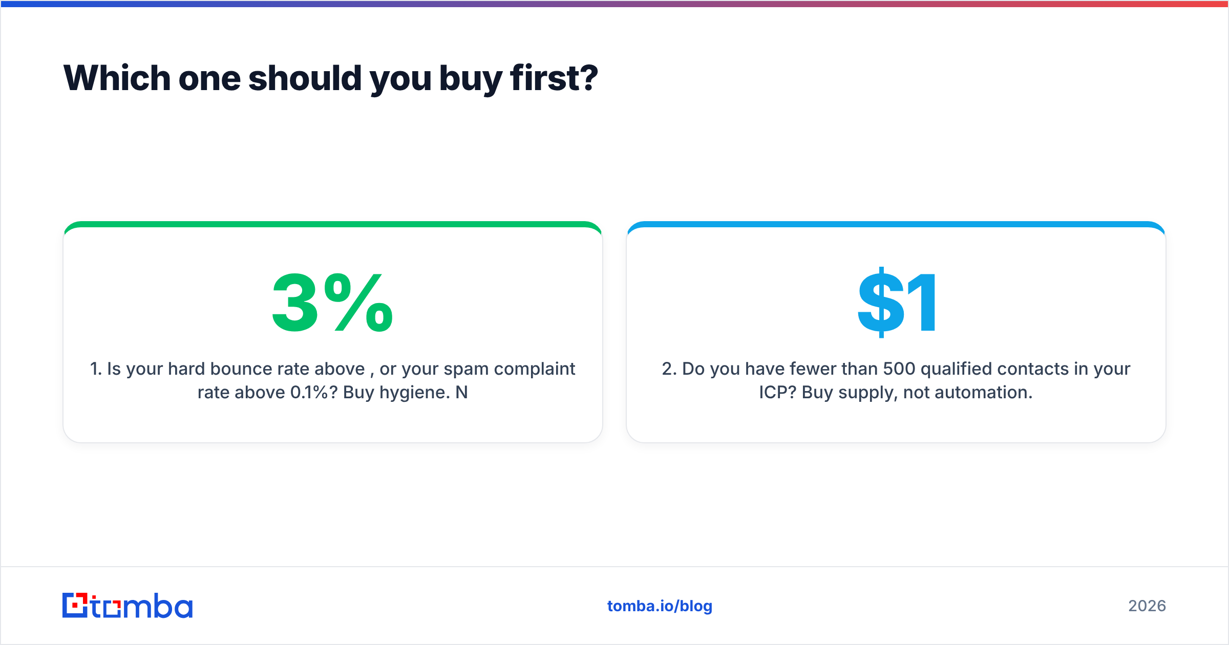 Diagram: Which one should you buy first