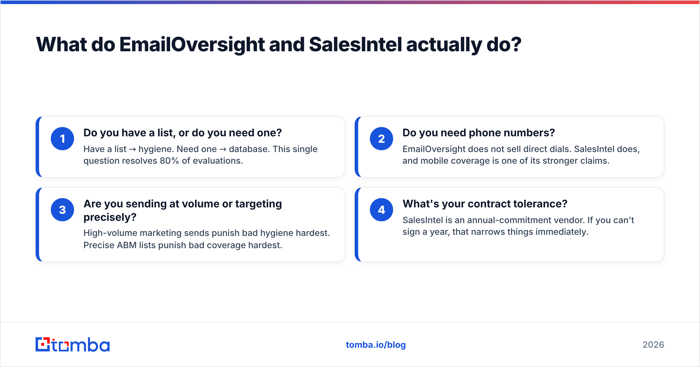 Diagram: What do EmailOversight and SalesIntel actually do