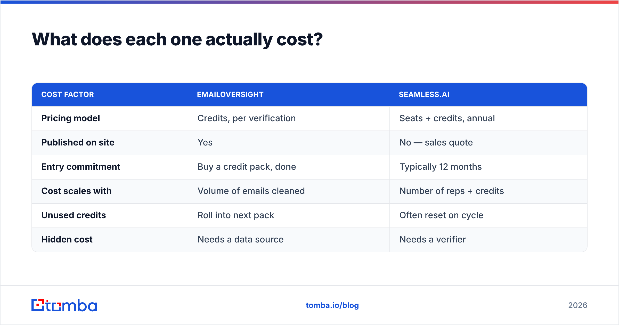 Diagram: What does each one actually cost